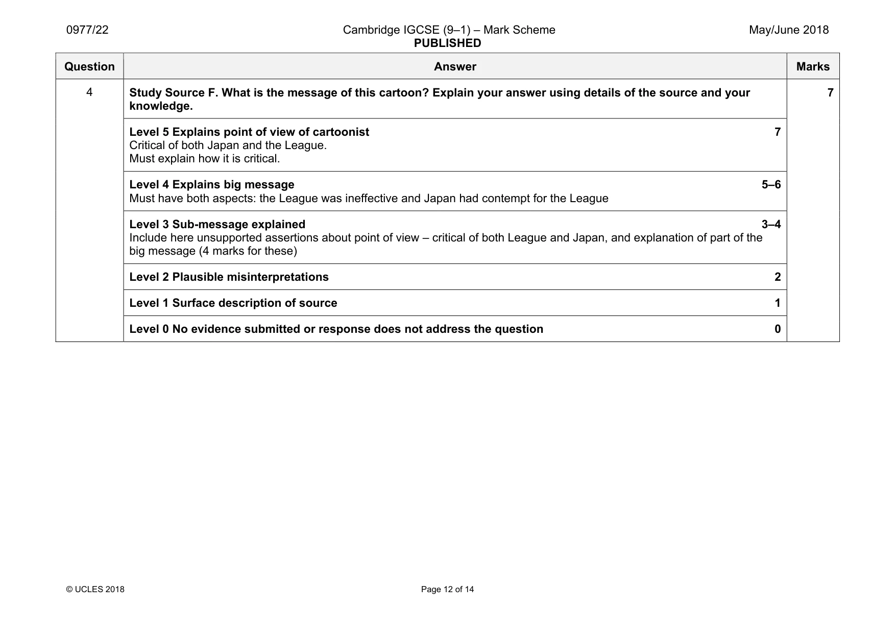 Mark scheme, page 12 of 14