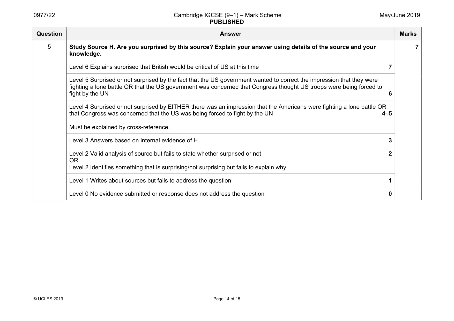 Mark scheme, page 14 of 15