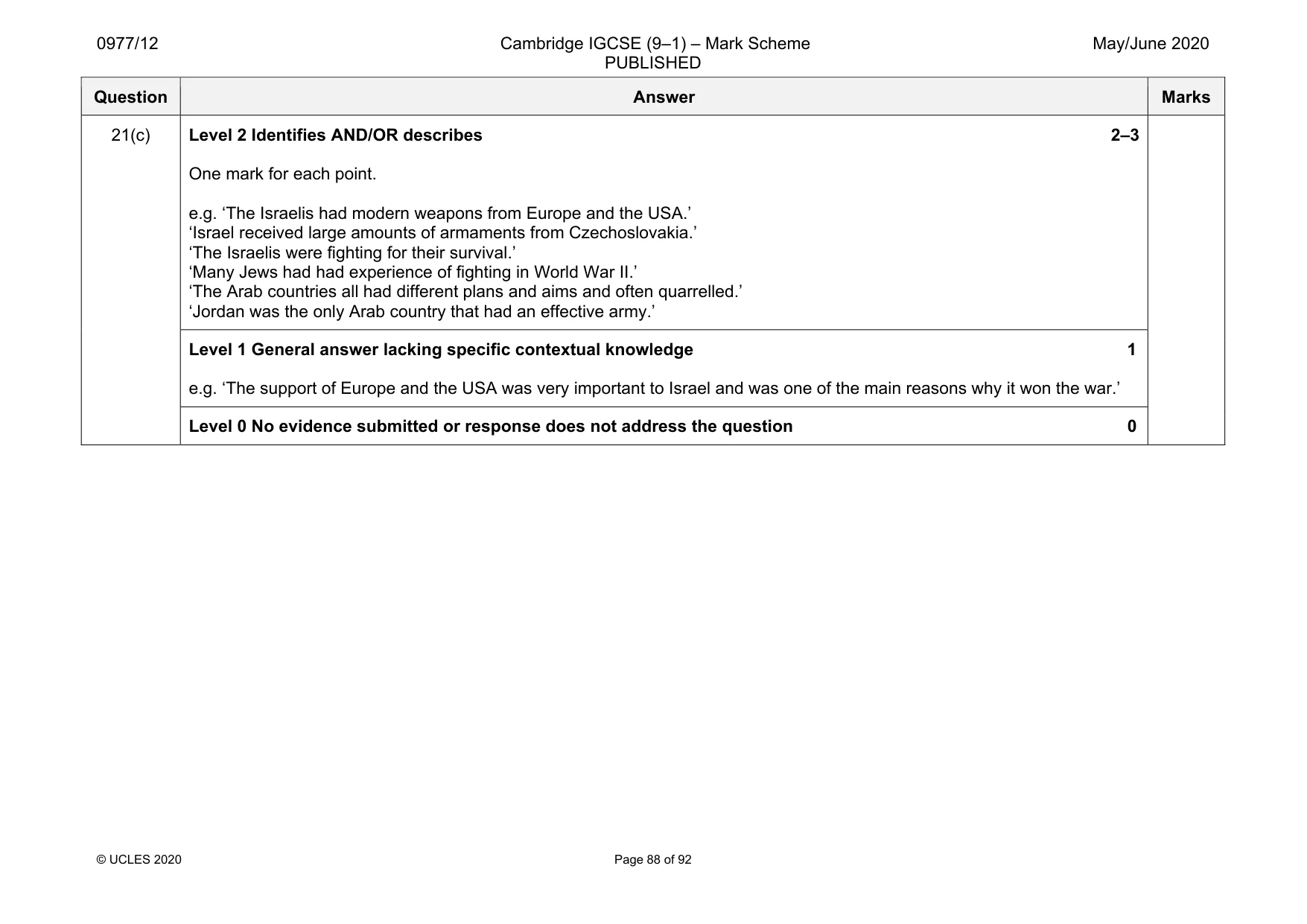 Mark scheme, page 88 of 92