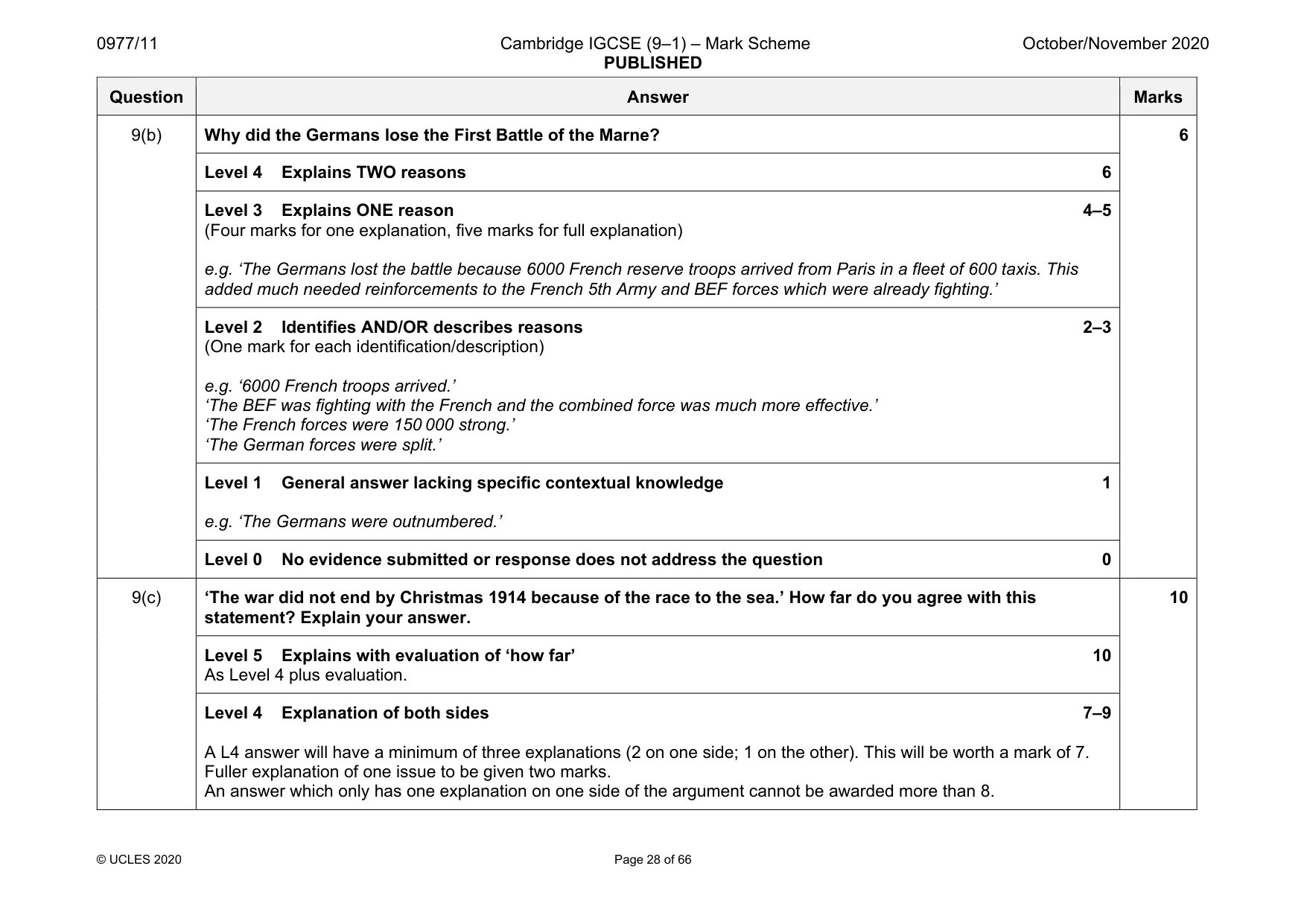 Mark scheme, page 28 of 66