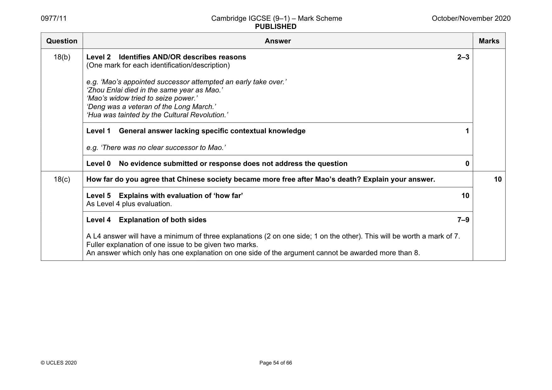 Mark scheme, page 54 of 66