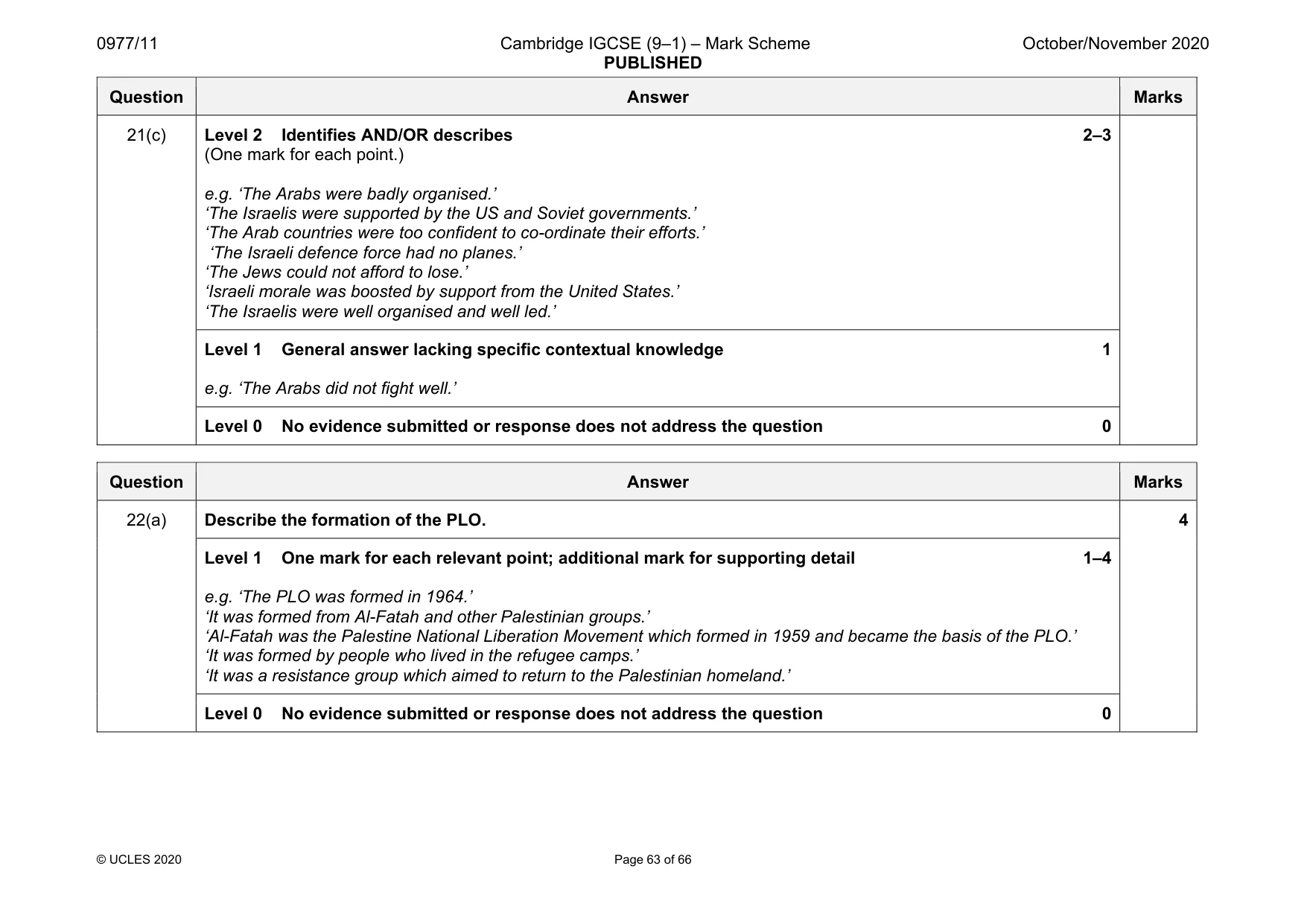 Mark scheme, page 63 of 66