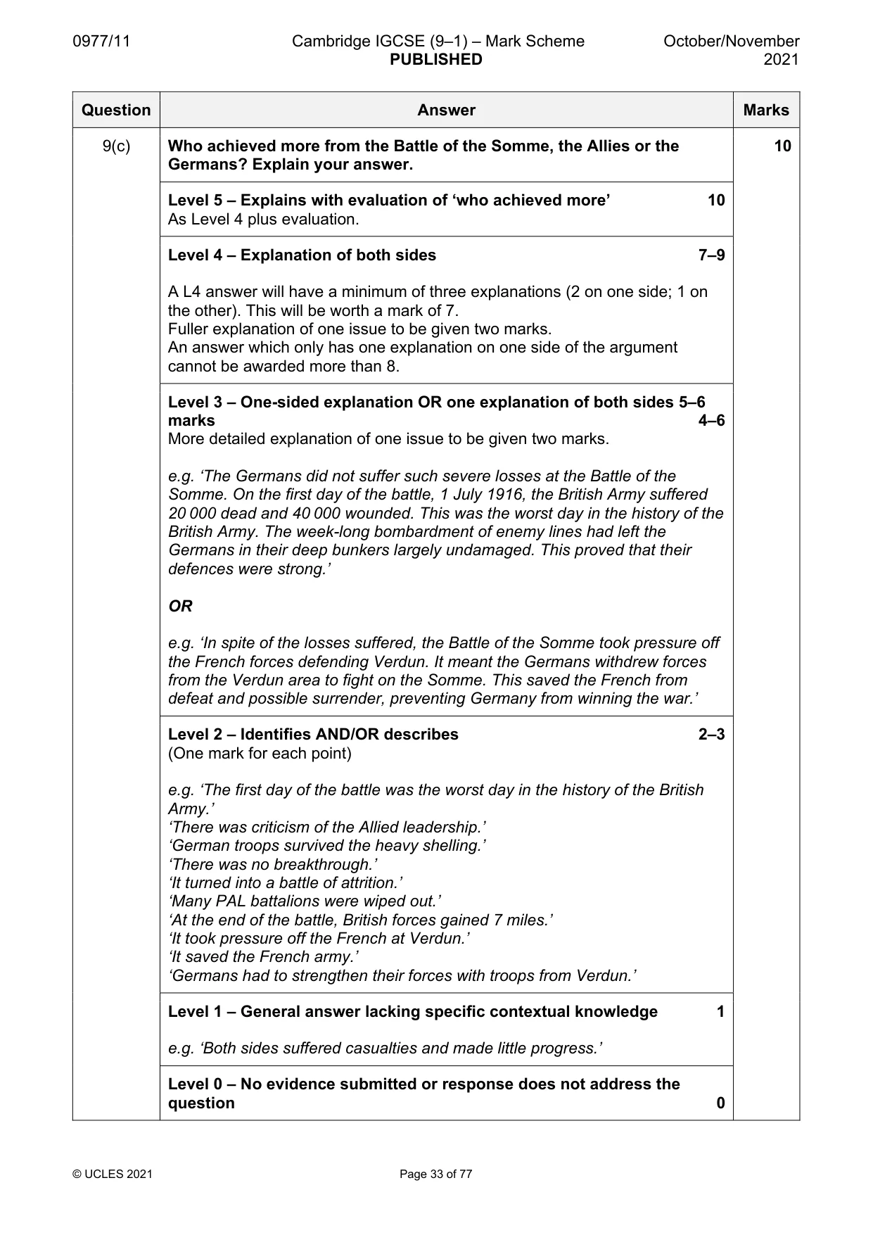 Mark scheme, page 33 of 77