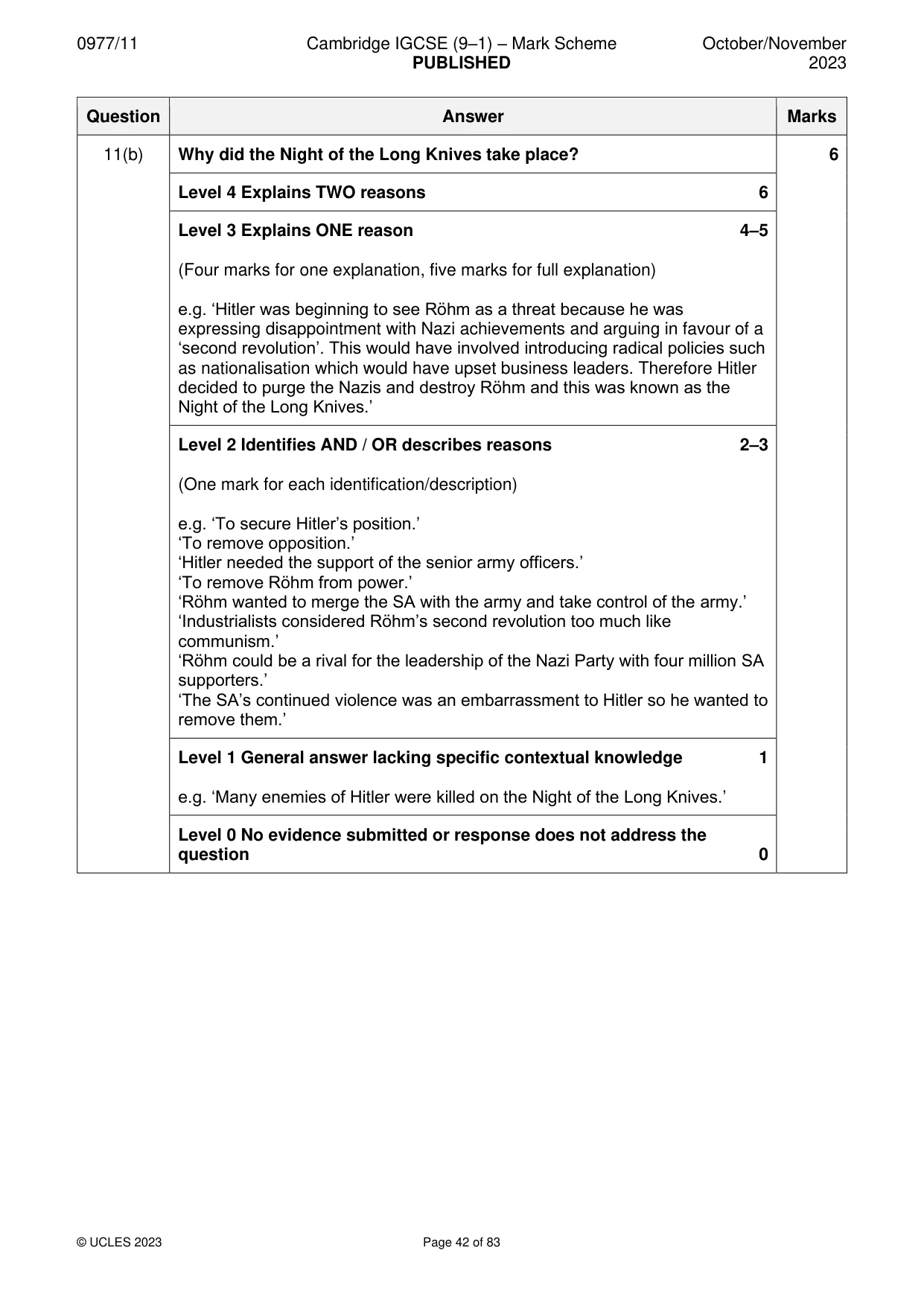 Mark scheme, page 42 of 83