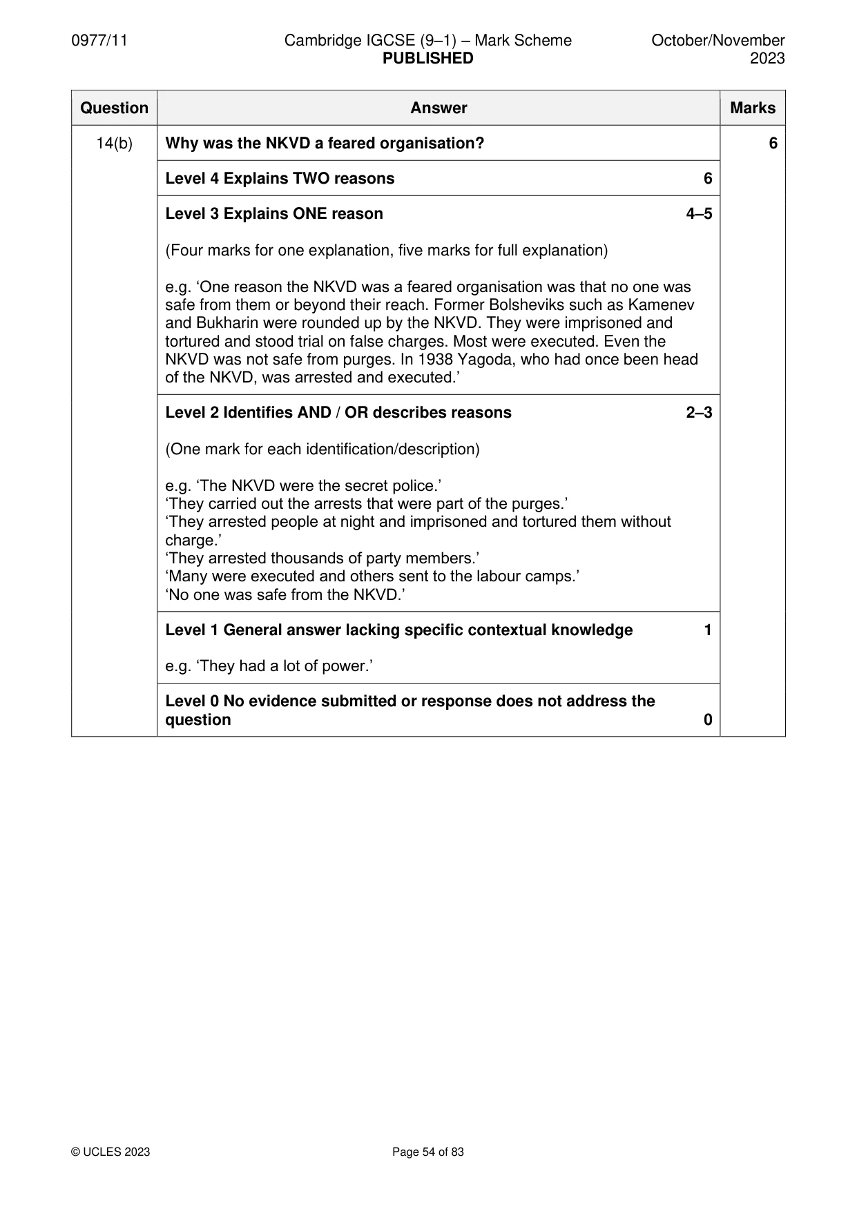 Mark scheme, page 54 of 83