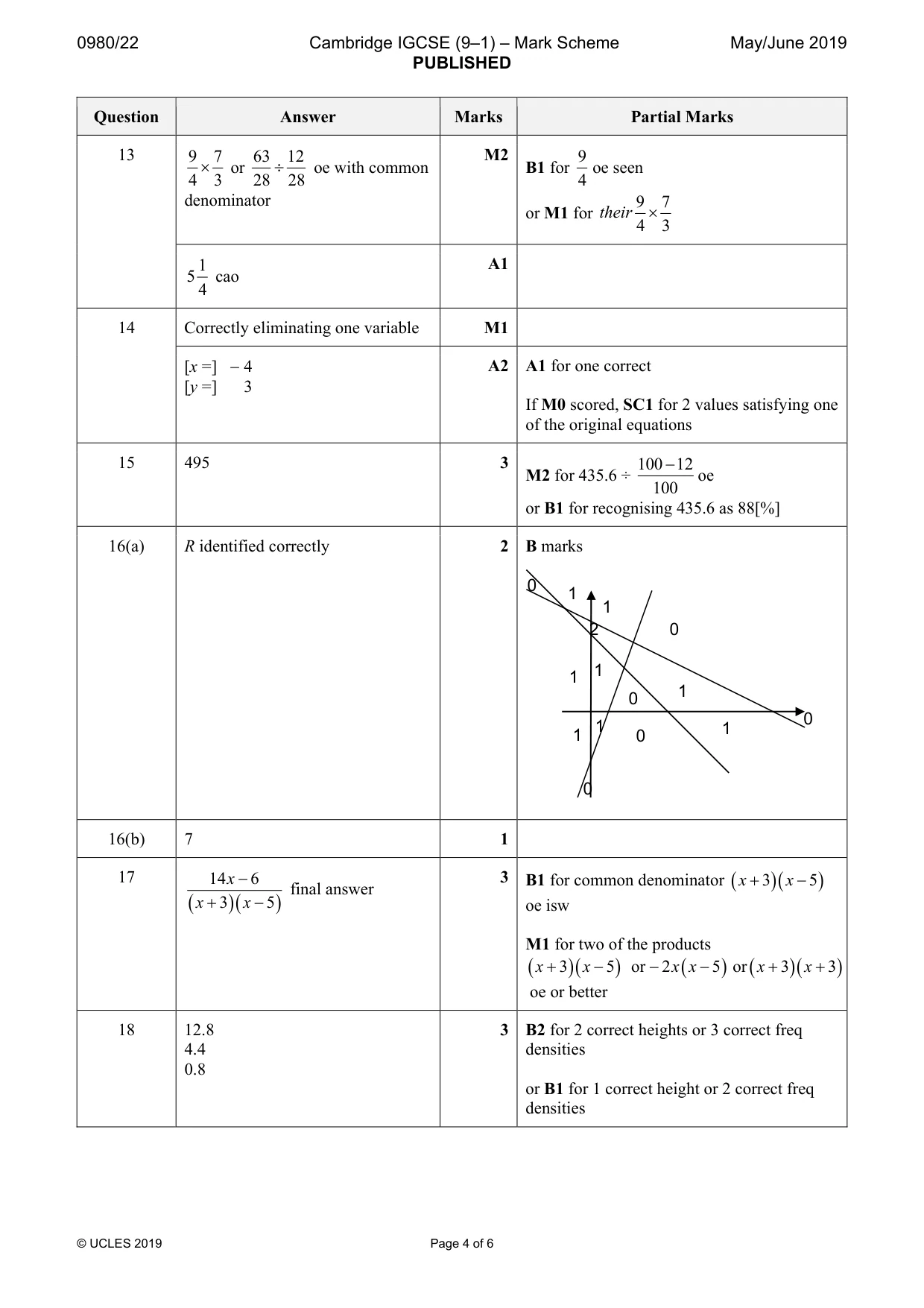 Mark scheme, page 4 of 6