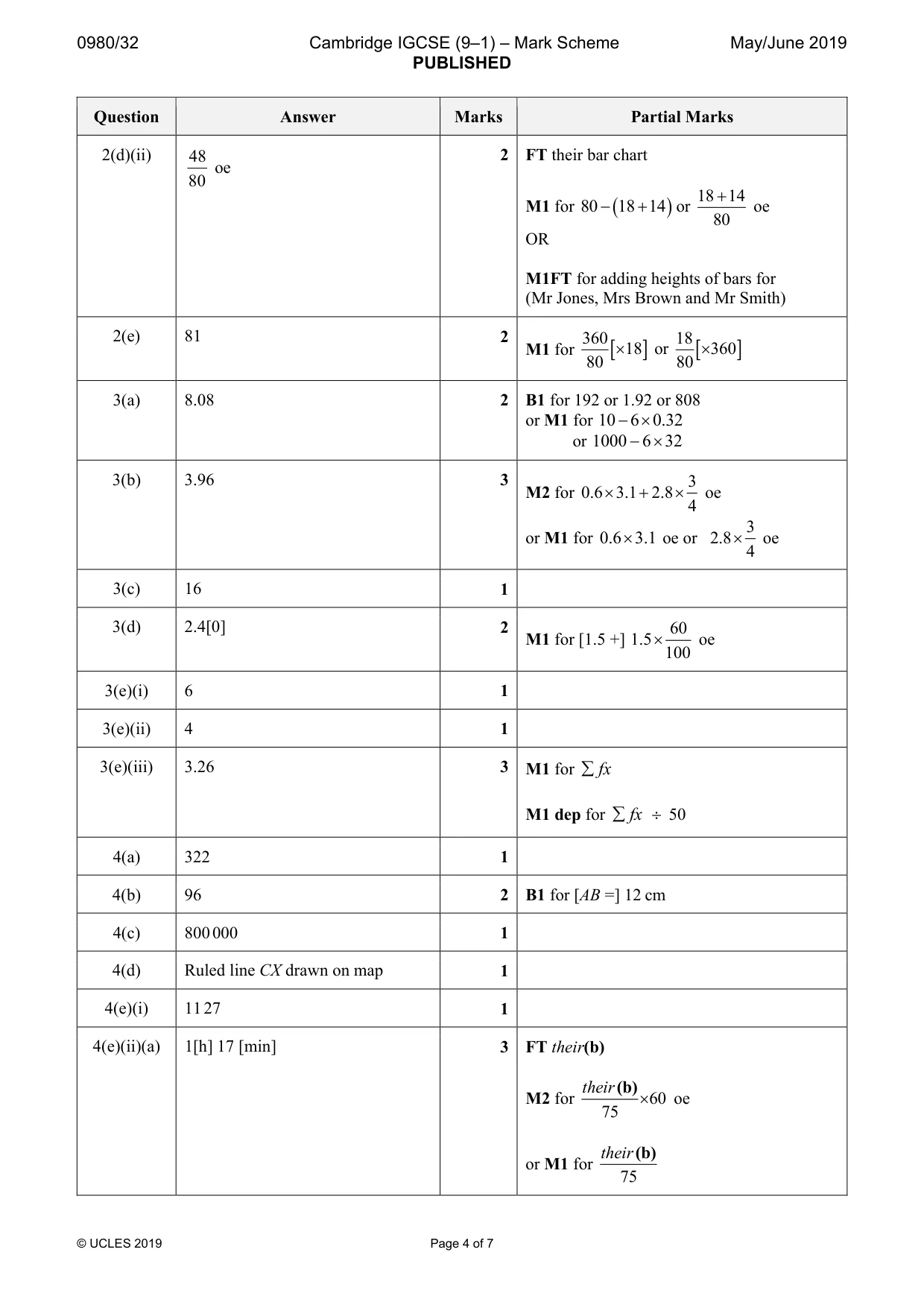Mark scheme, page 4 of 7