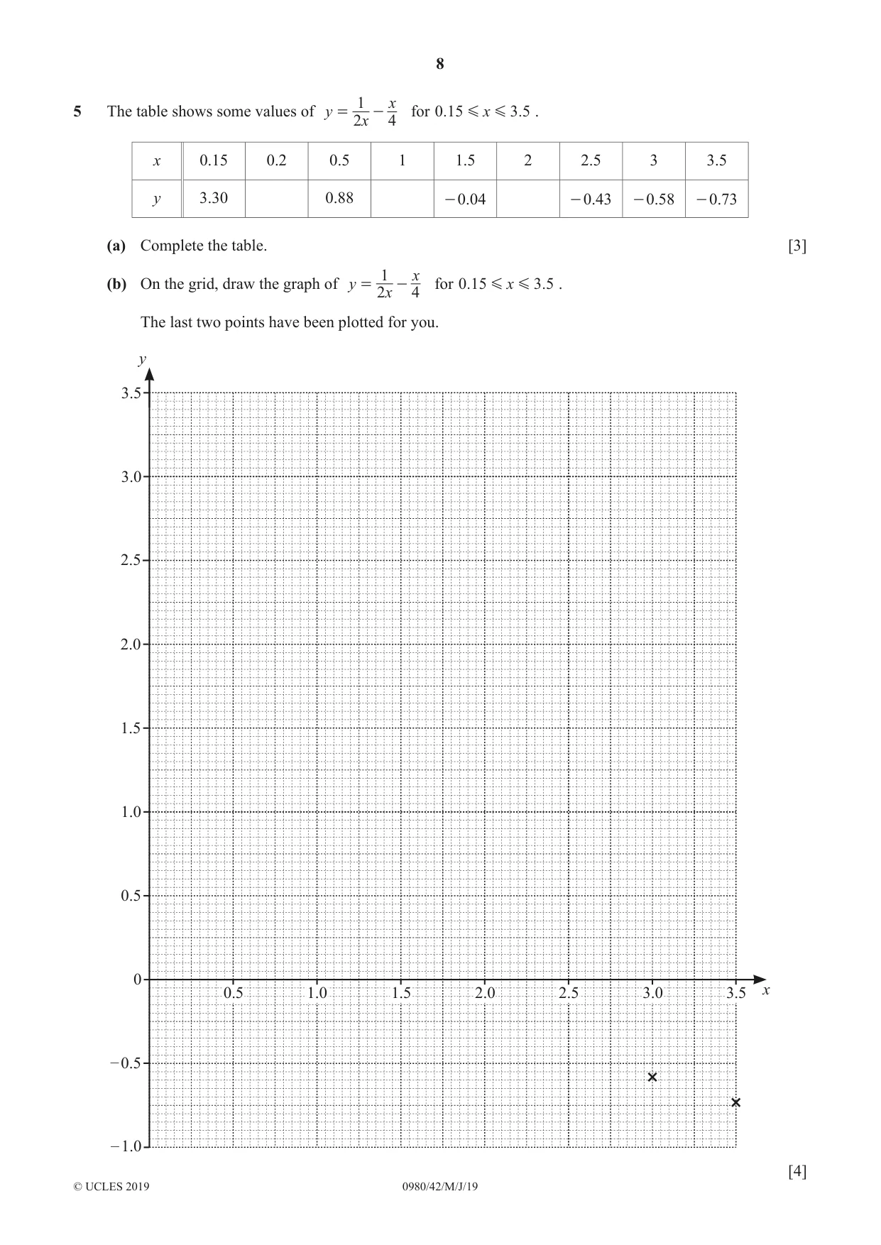 Cambridge IGCSE Mathematics (9-1) 0980 2019 May/June Paper 4 · Variant 2 question paper, page 8 of 20