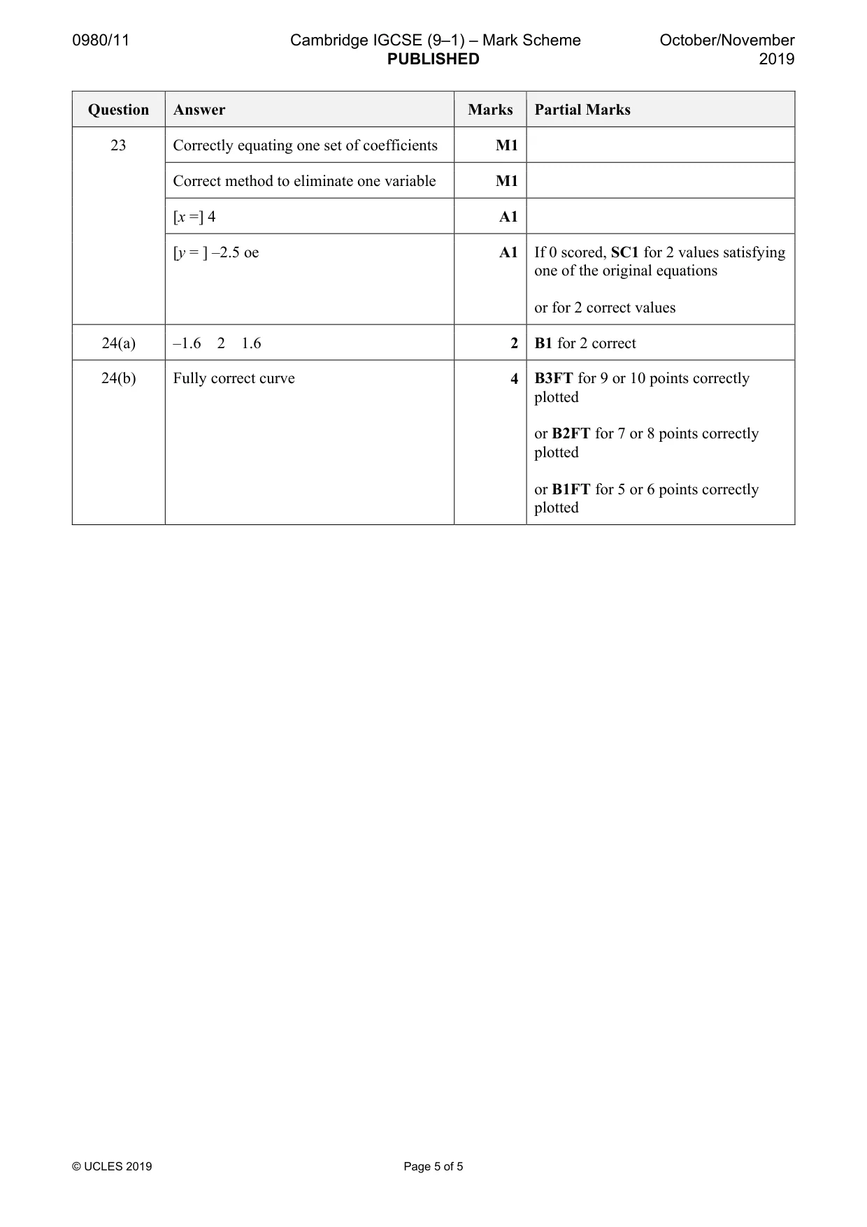 Mark scheme, page 5 of 5