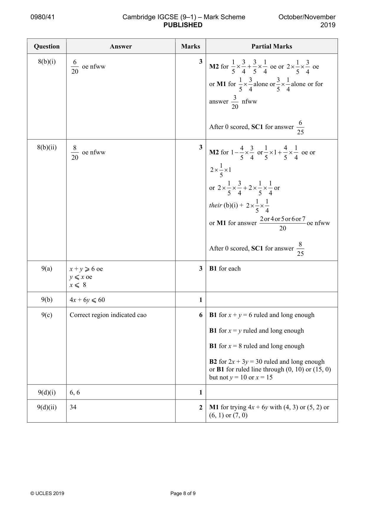 Mark scheme, page 8 of 9