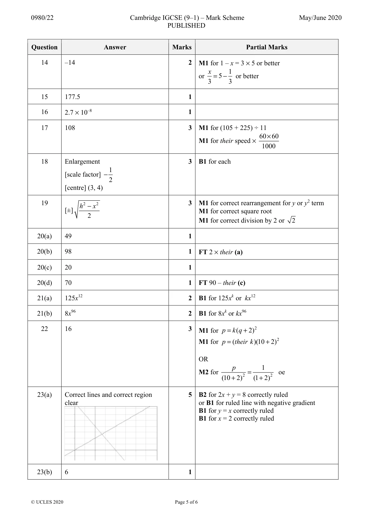 Mark scheme, page 5 of 6