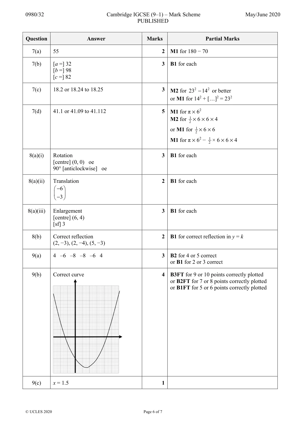 Mark scheme, page 6 of 7