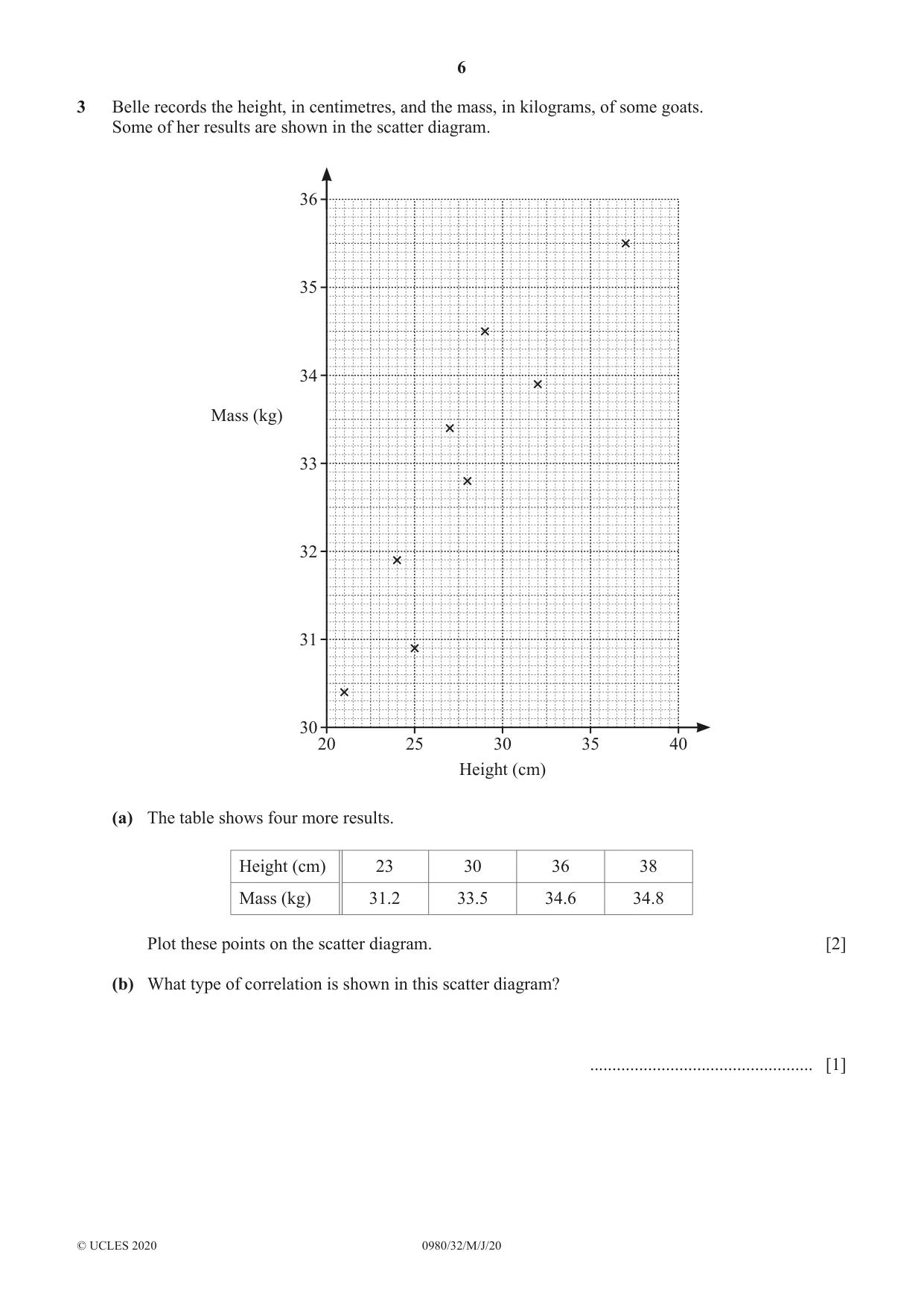 Cambridge IGCSE Mathematics (9-1) 0980 2020 May/June Paper 3 · Variant 2 question paper, page 6 of 16