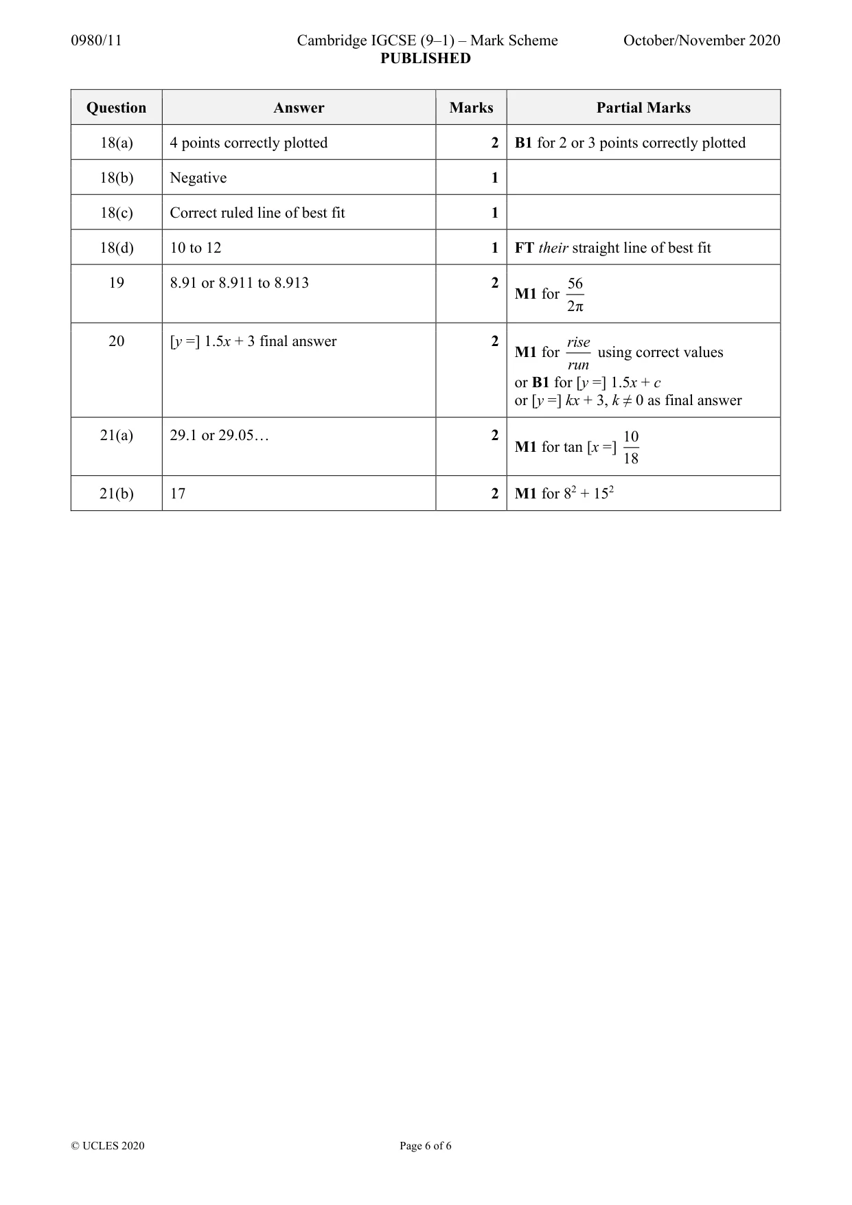 Mark scheme, page 6 of 6