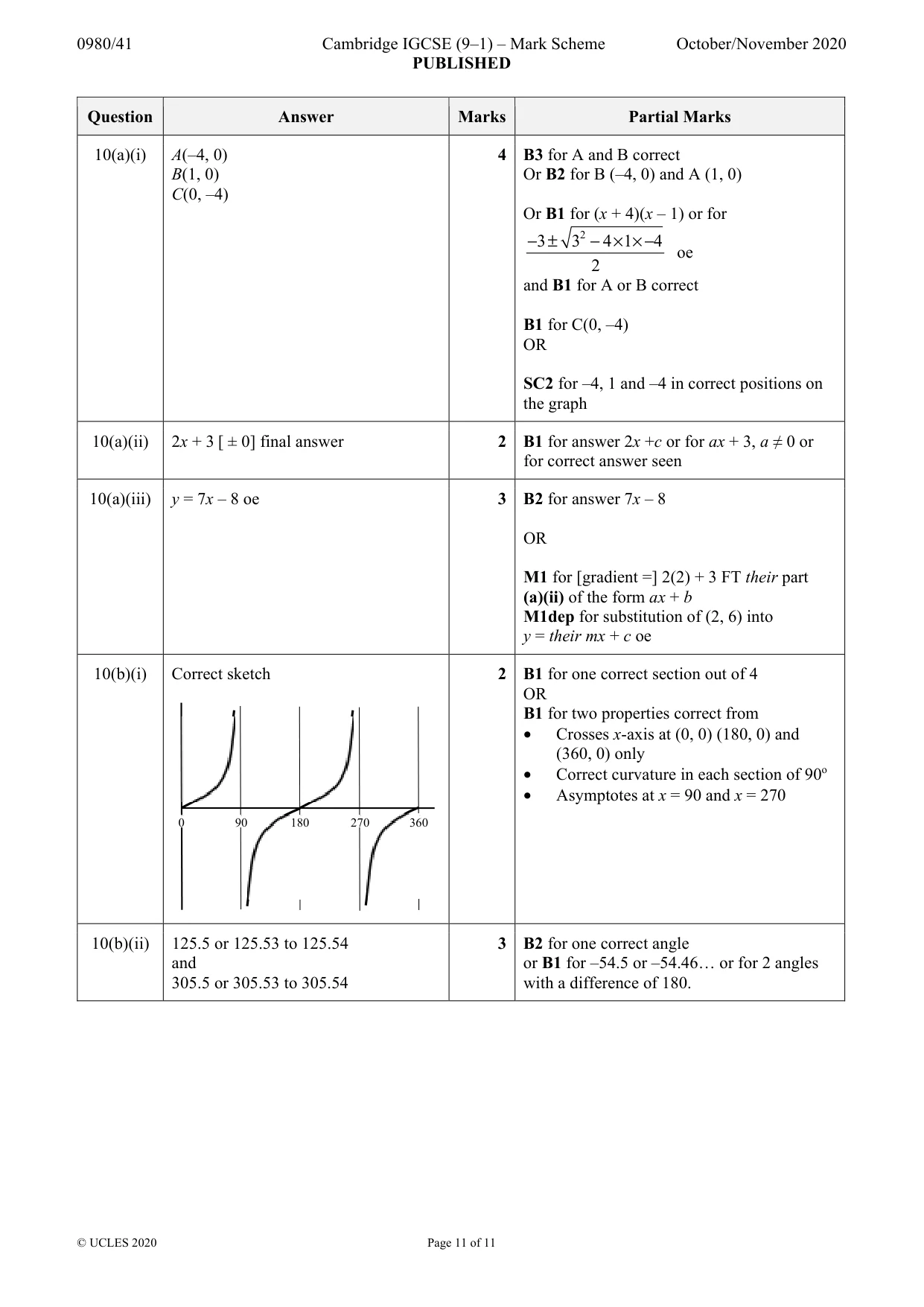 Mark scheme, page 11 of 11