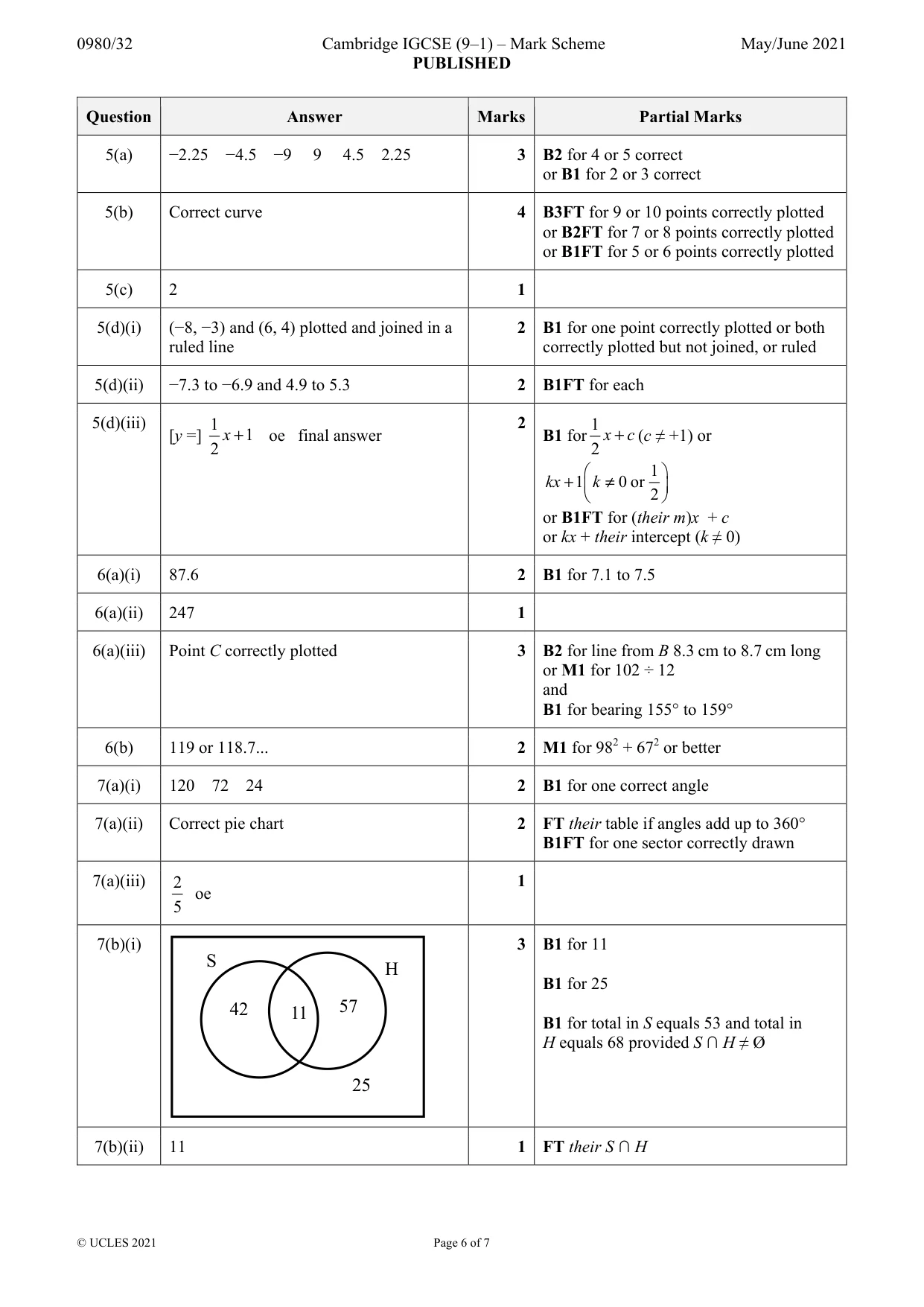 Mark scheme, page 6 of 7