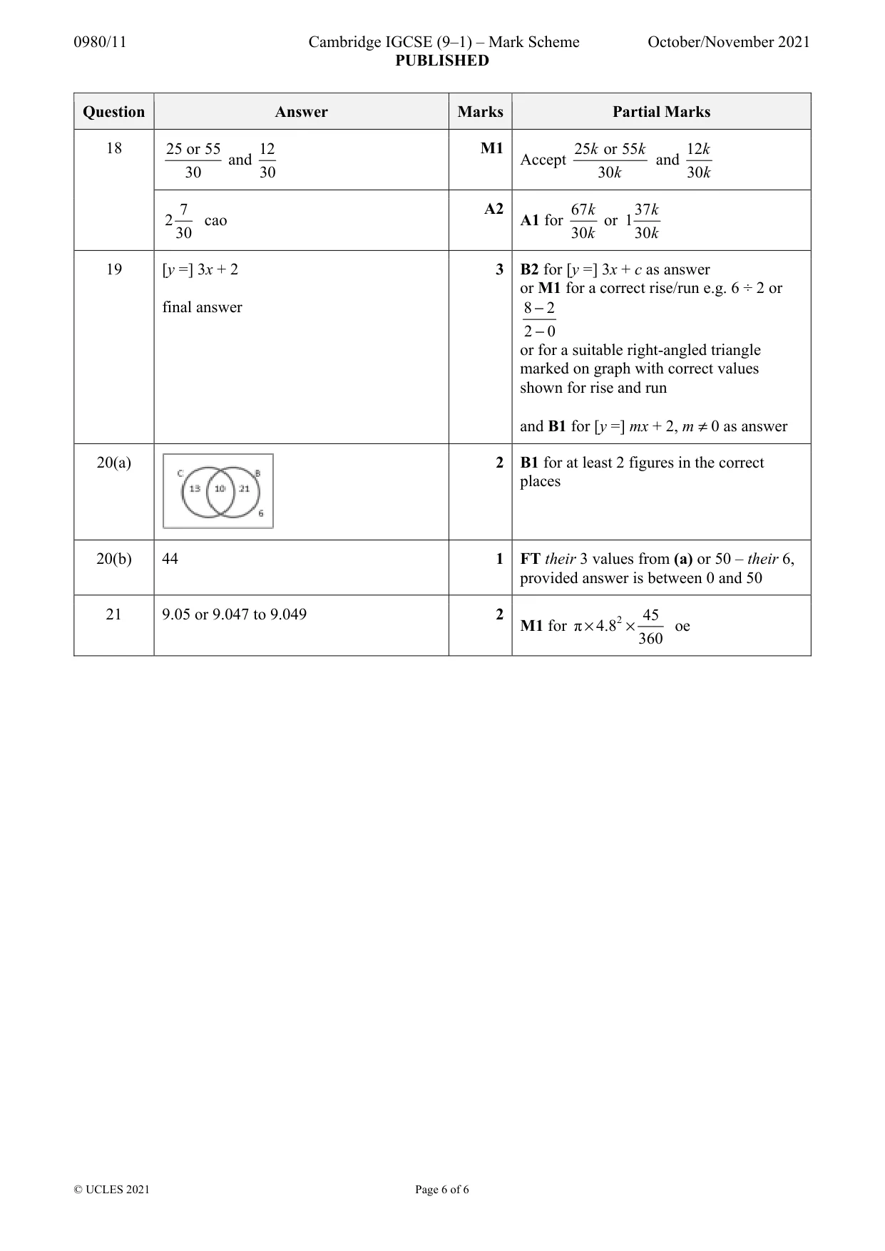 Mark scheme, page 6 of 6