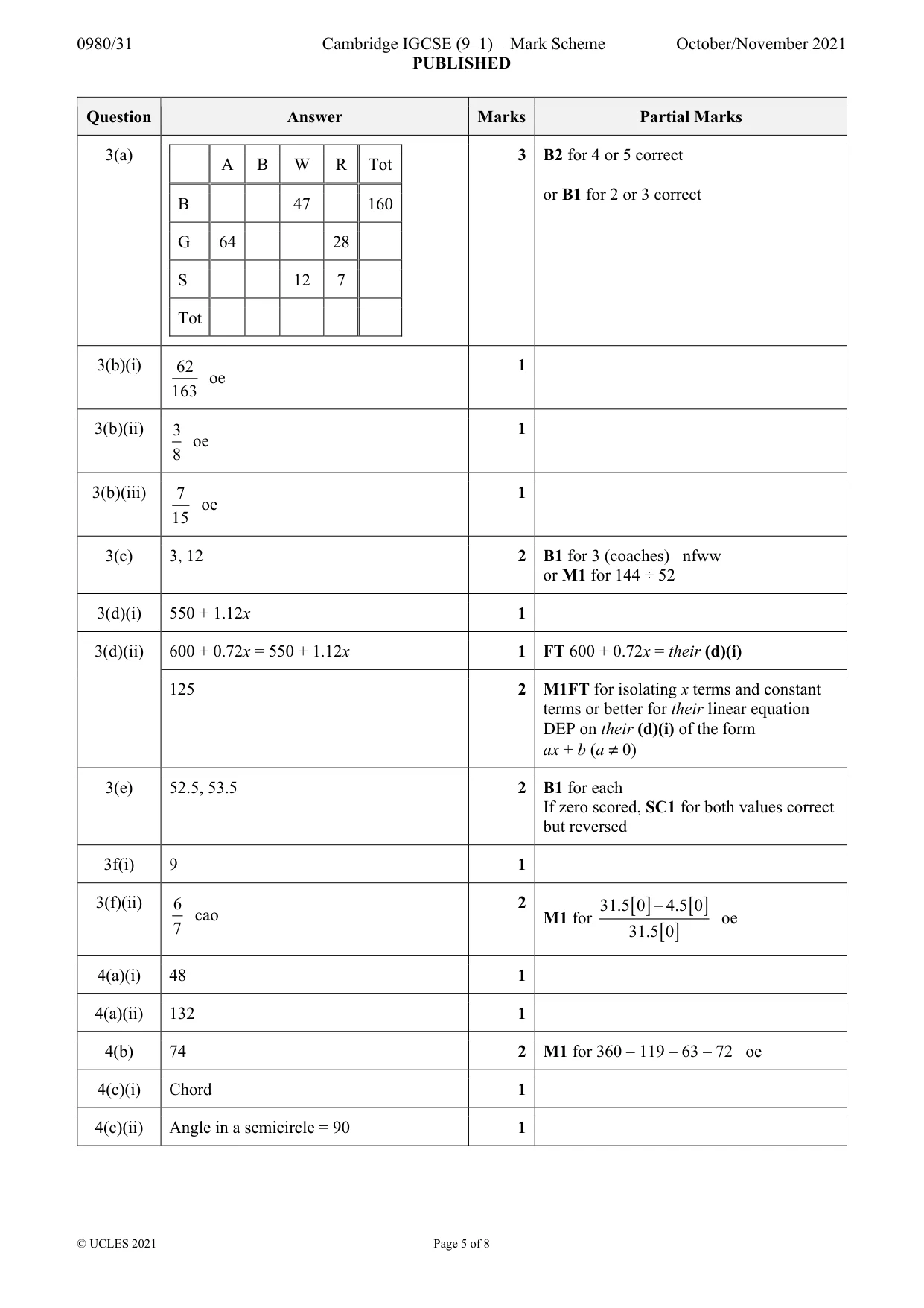 Mark scheme, page 5 of 8