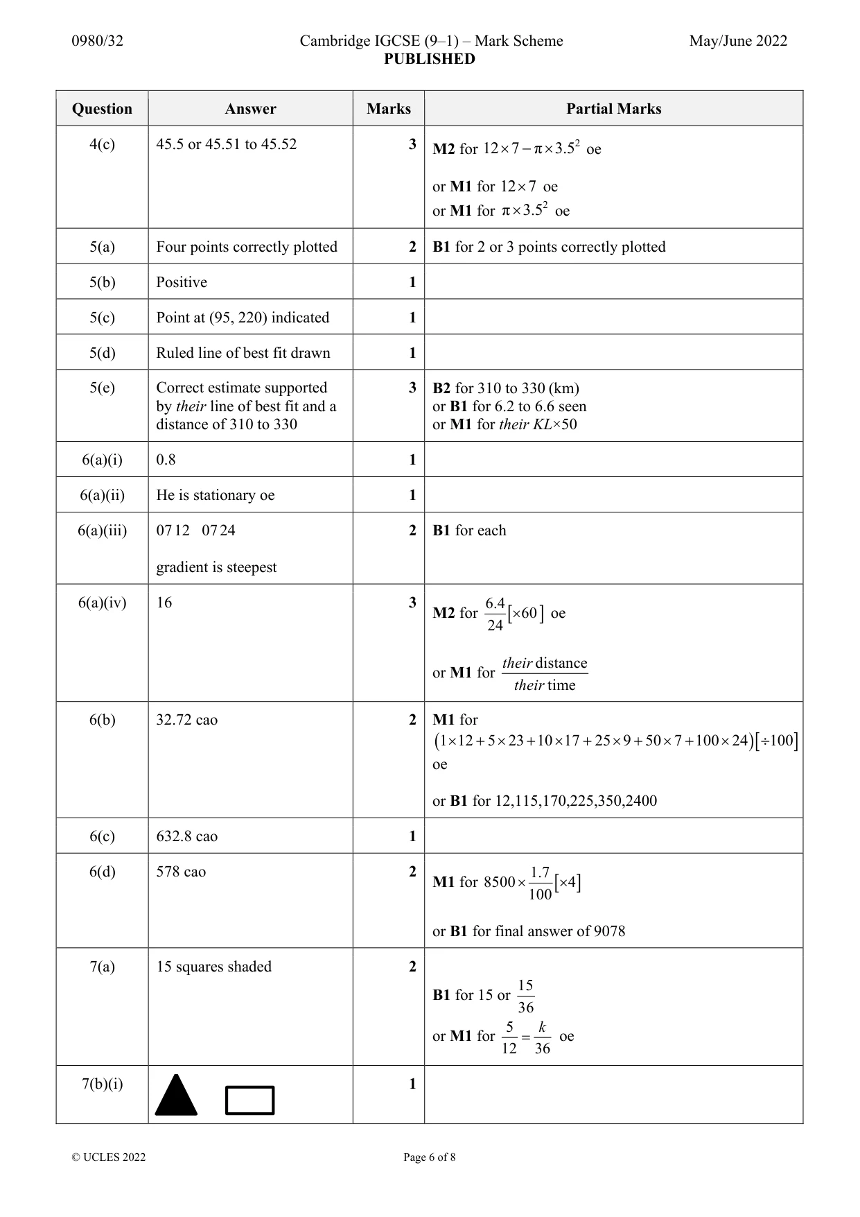Mark scheme, page 6 of 8