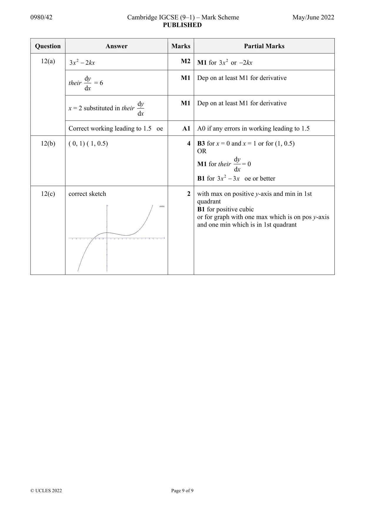 Mark scheme, page 9 of 9