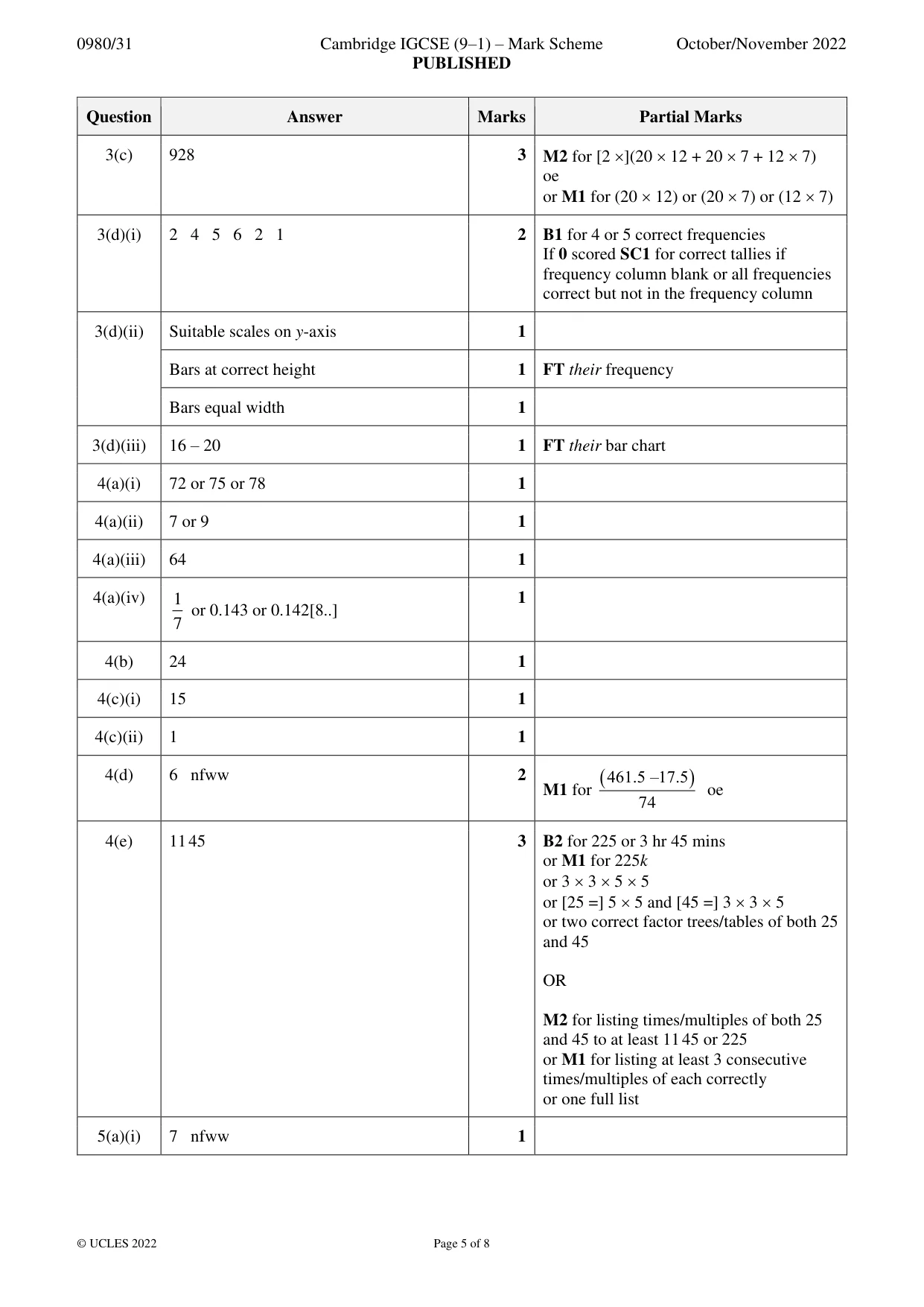 Mark scheme, page 5 of 8