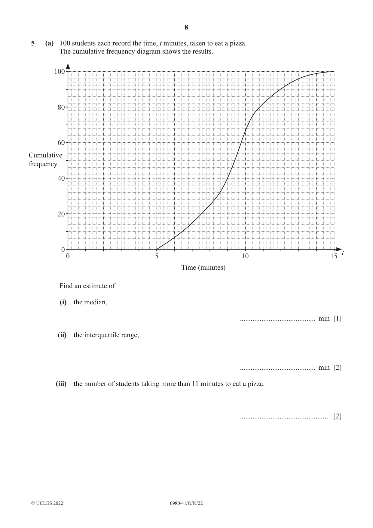 Cambridge IGCSE Mathematics (9-1) 0980 2022 Oct/Nov Paper 4 · Variant 1 question paper, page 8 of 20