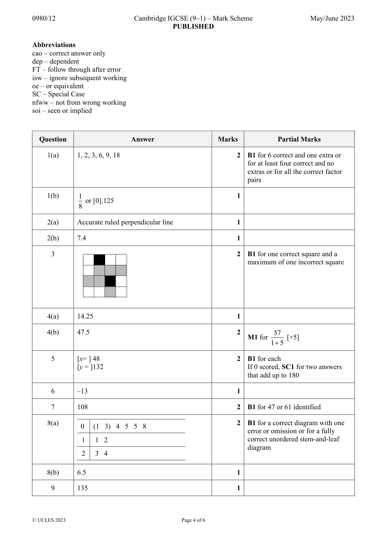 Mark scheme, page 4 of 6