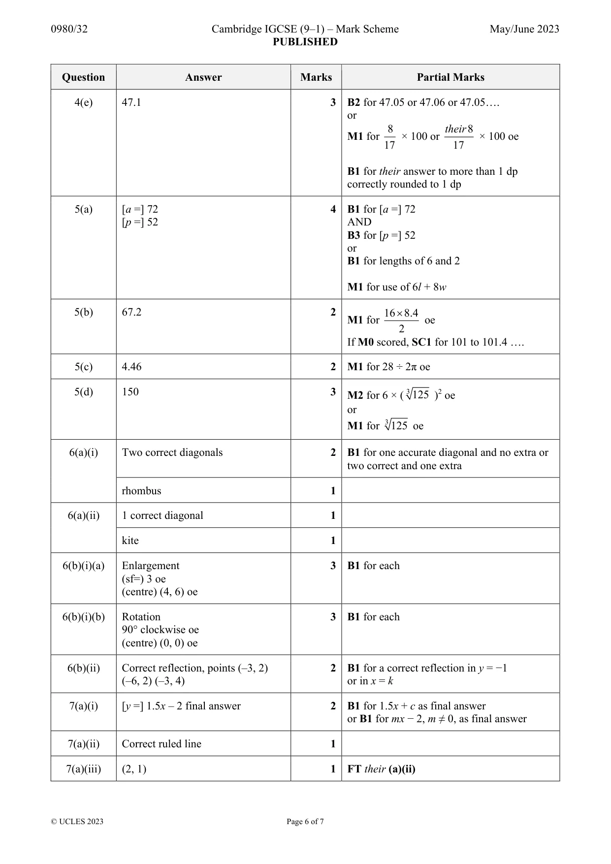 Mark scheme, page 6 of 7