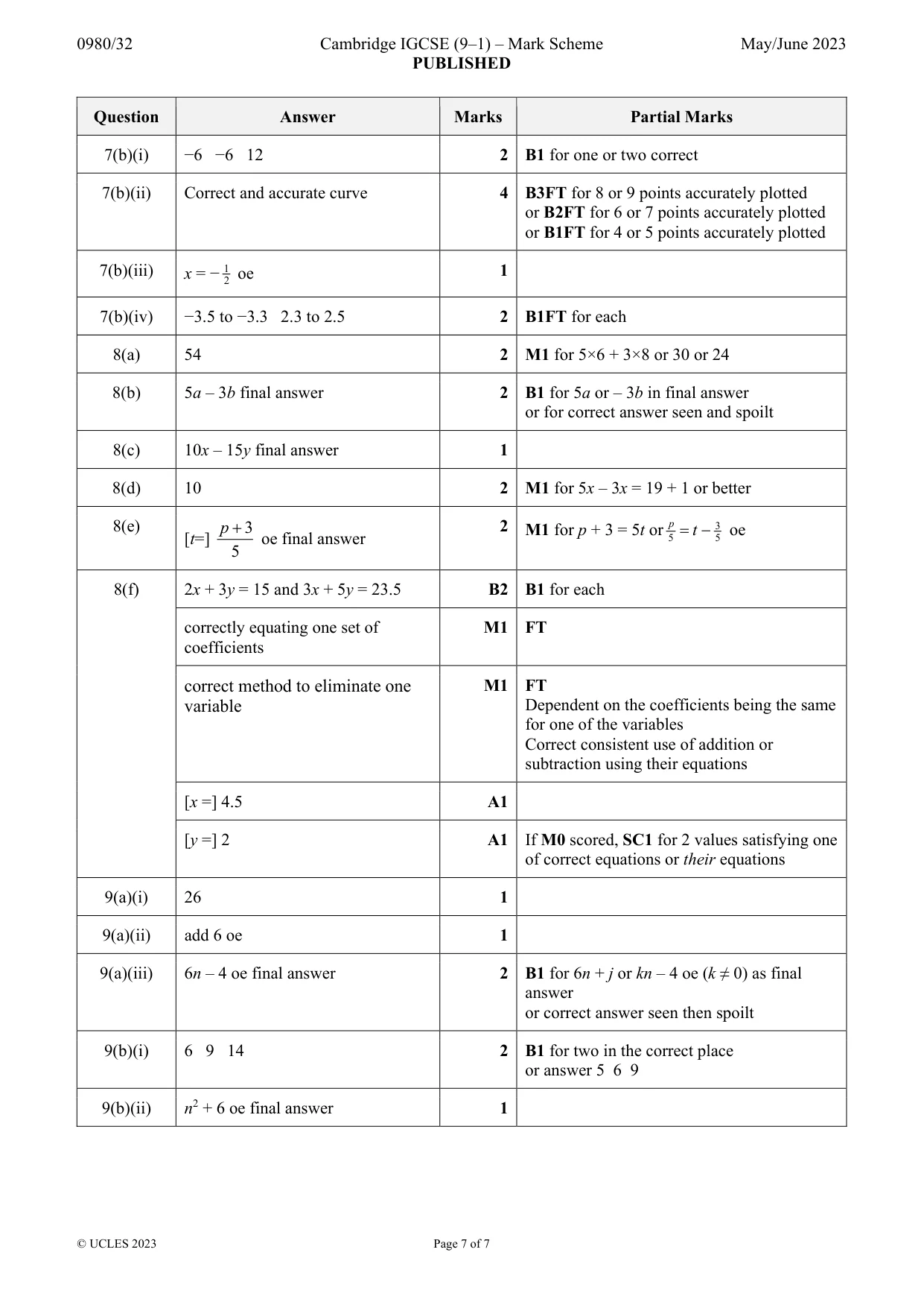 Mark scheme, page 7 of 7