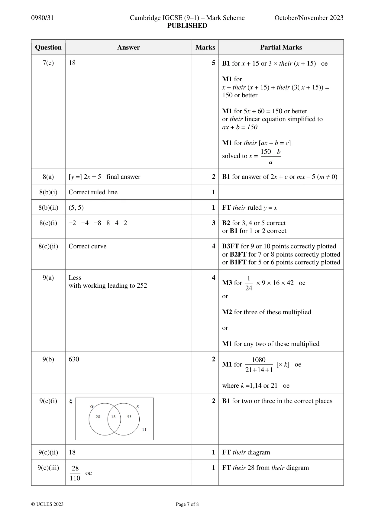 Mark scheme, page 7 of 8