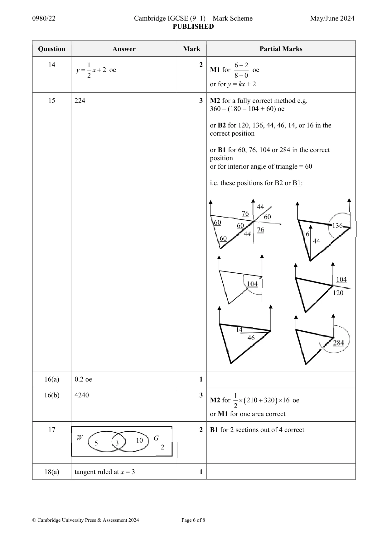Mark scheme, page 6 of 8