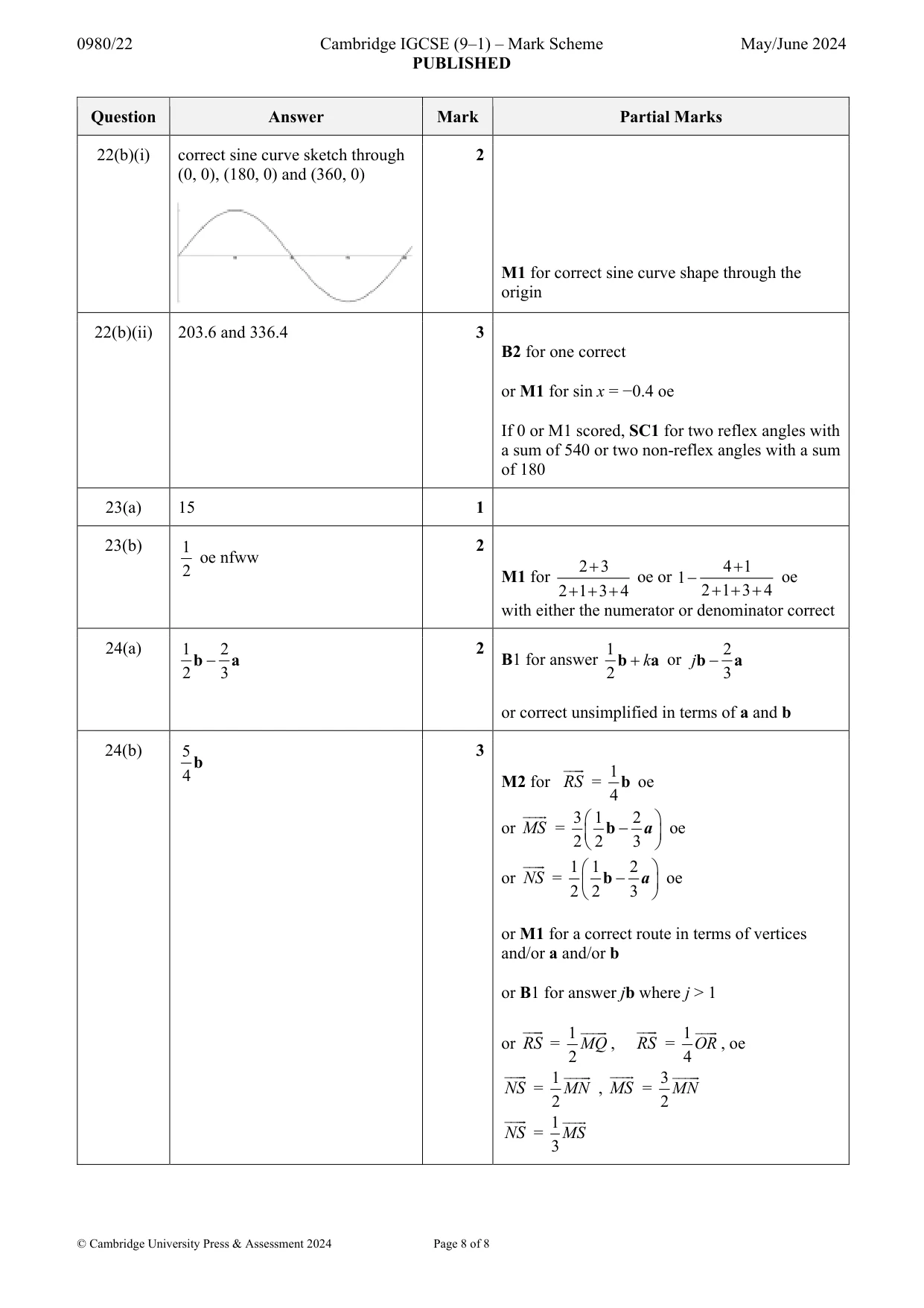 Mark scheme, page 8 of 8