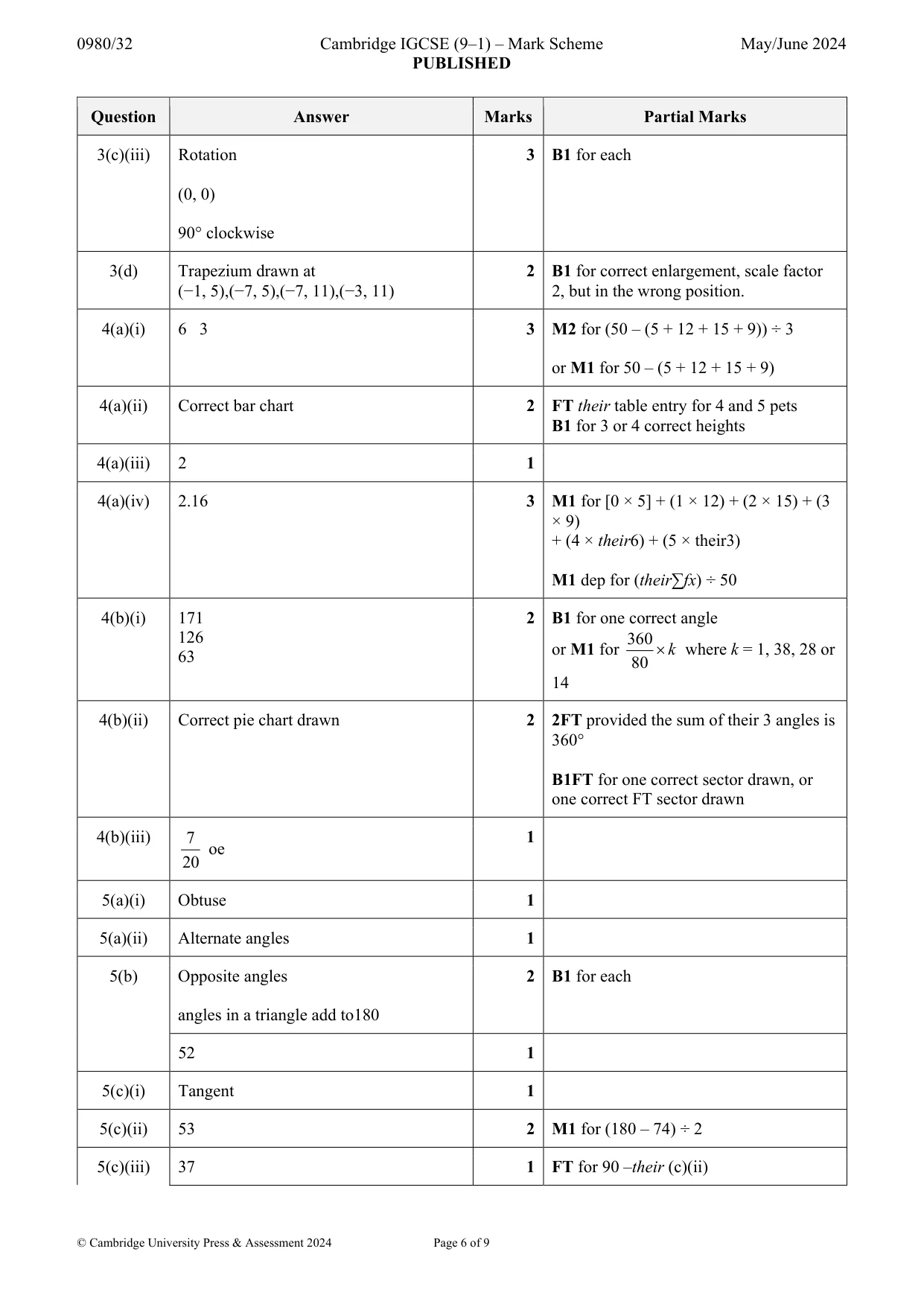 Mark scheme, page 6 of 9