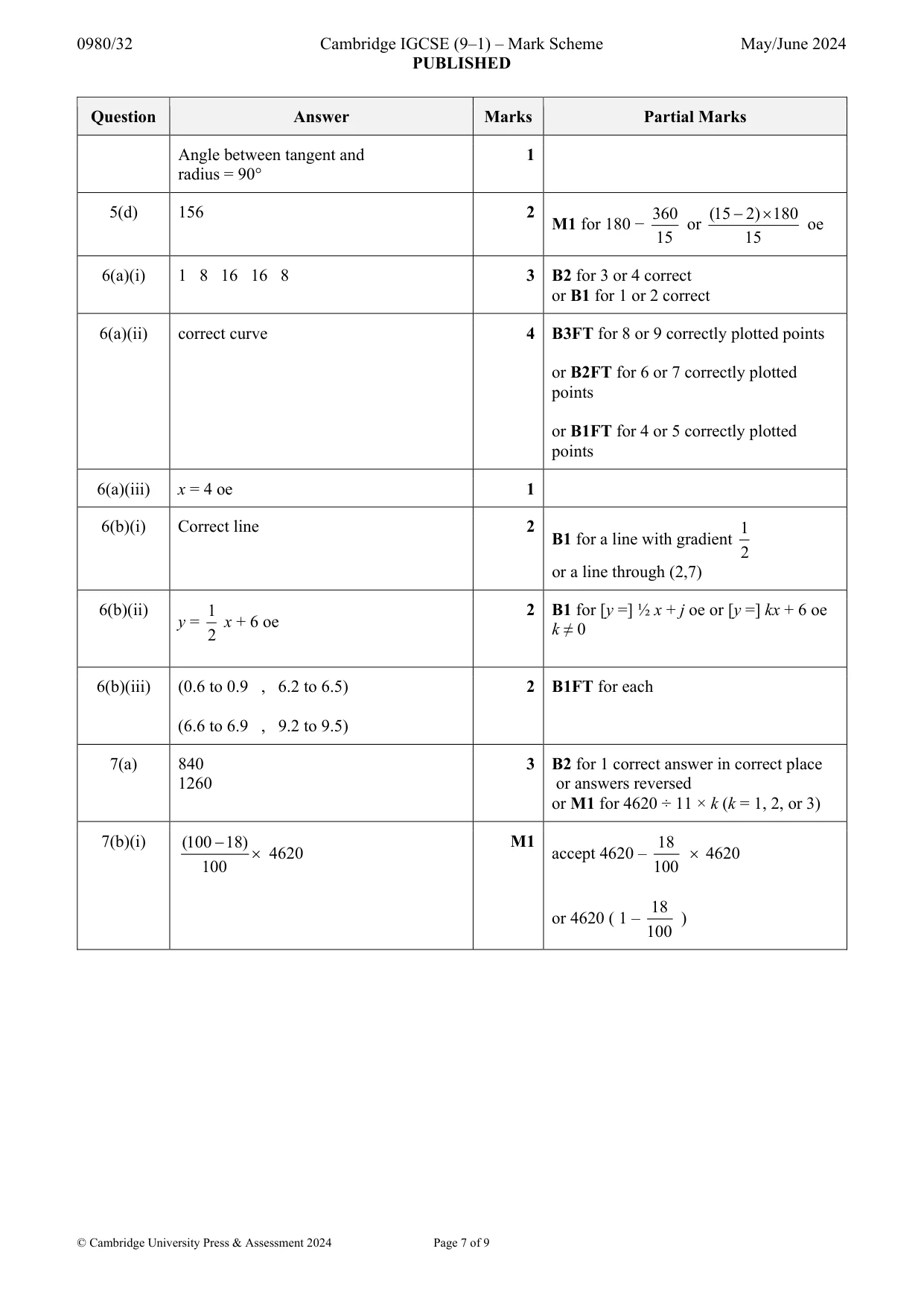 Mark scheme, page 7 of 9