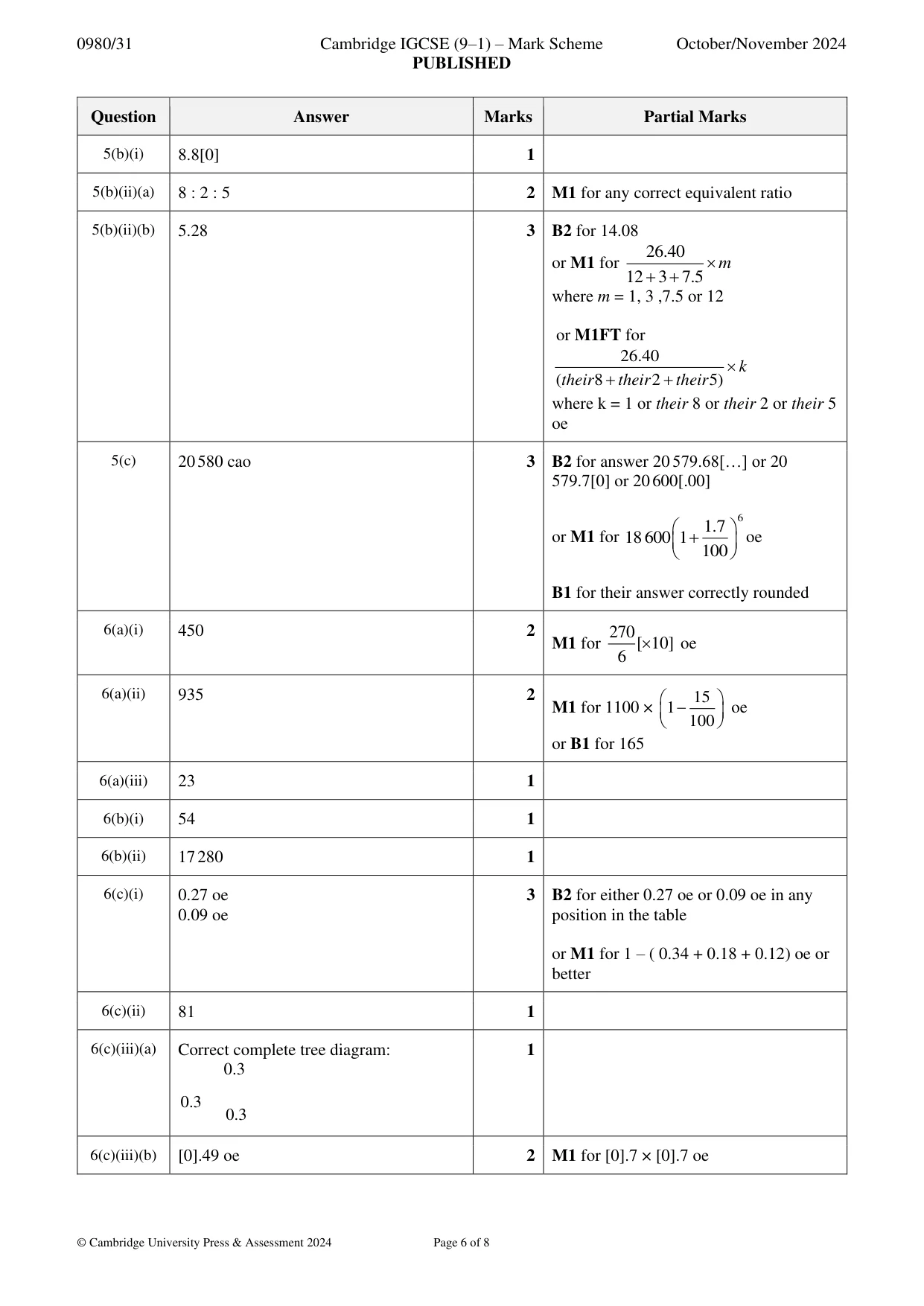 Mark scheme, page 6 of 8