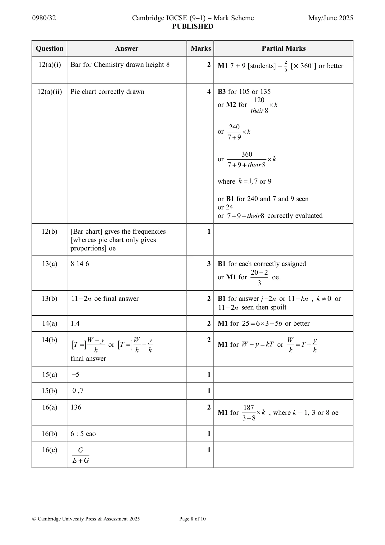 Mark scheme, page 8 of 10