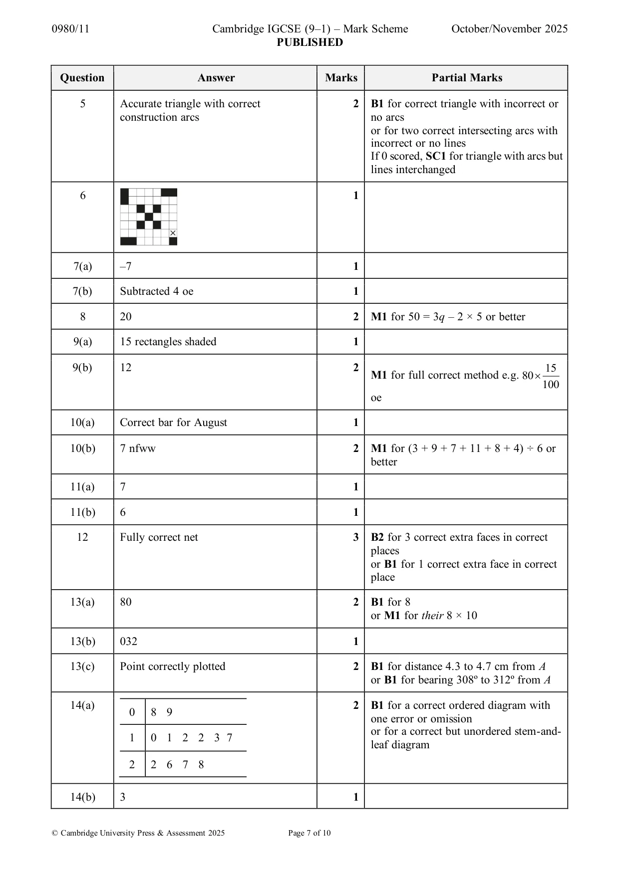 Mark scheme, page 7 of 10