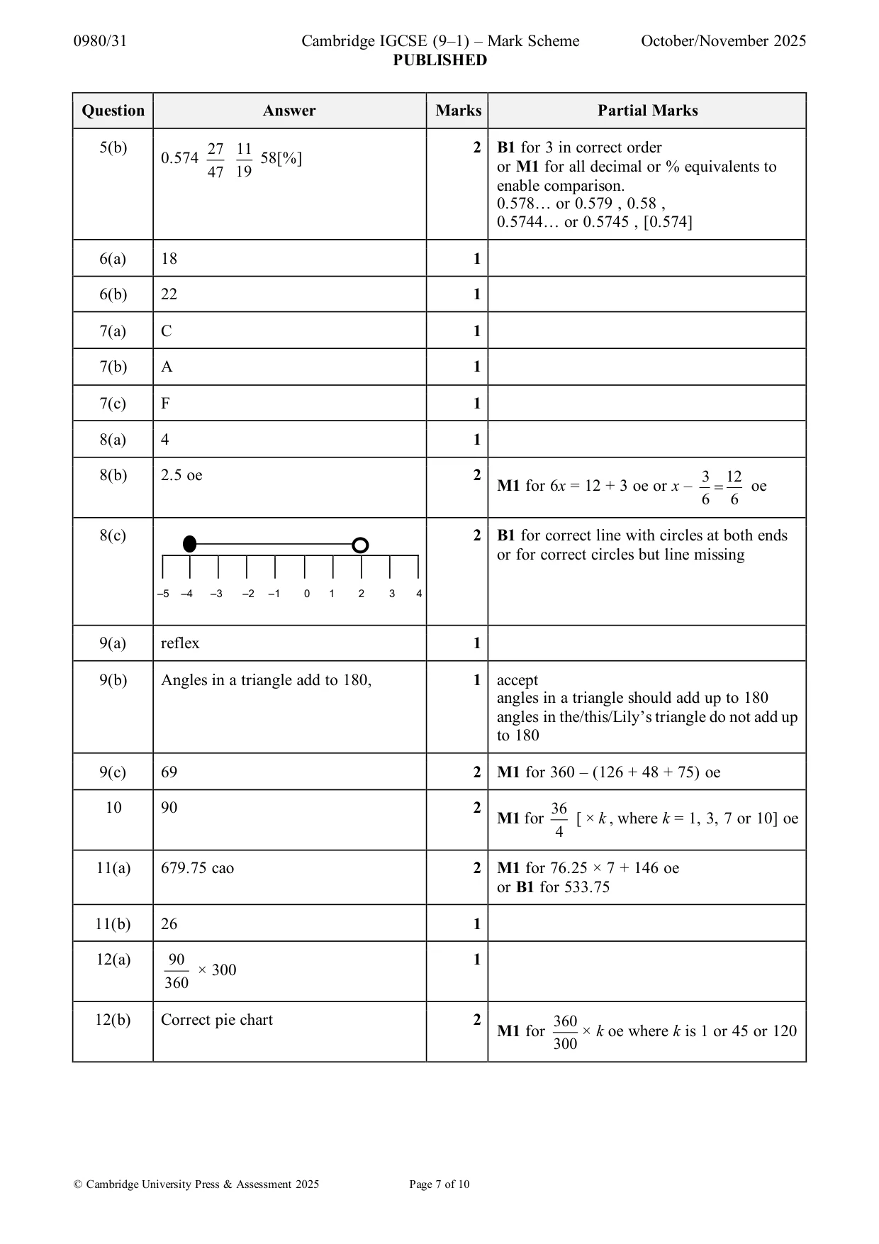 Mark scheme, page 7 of 10