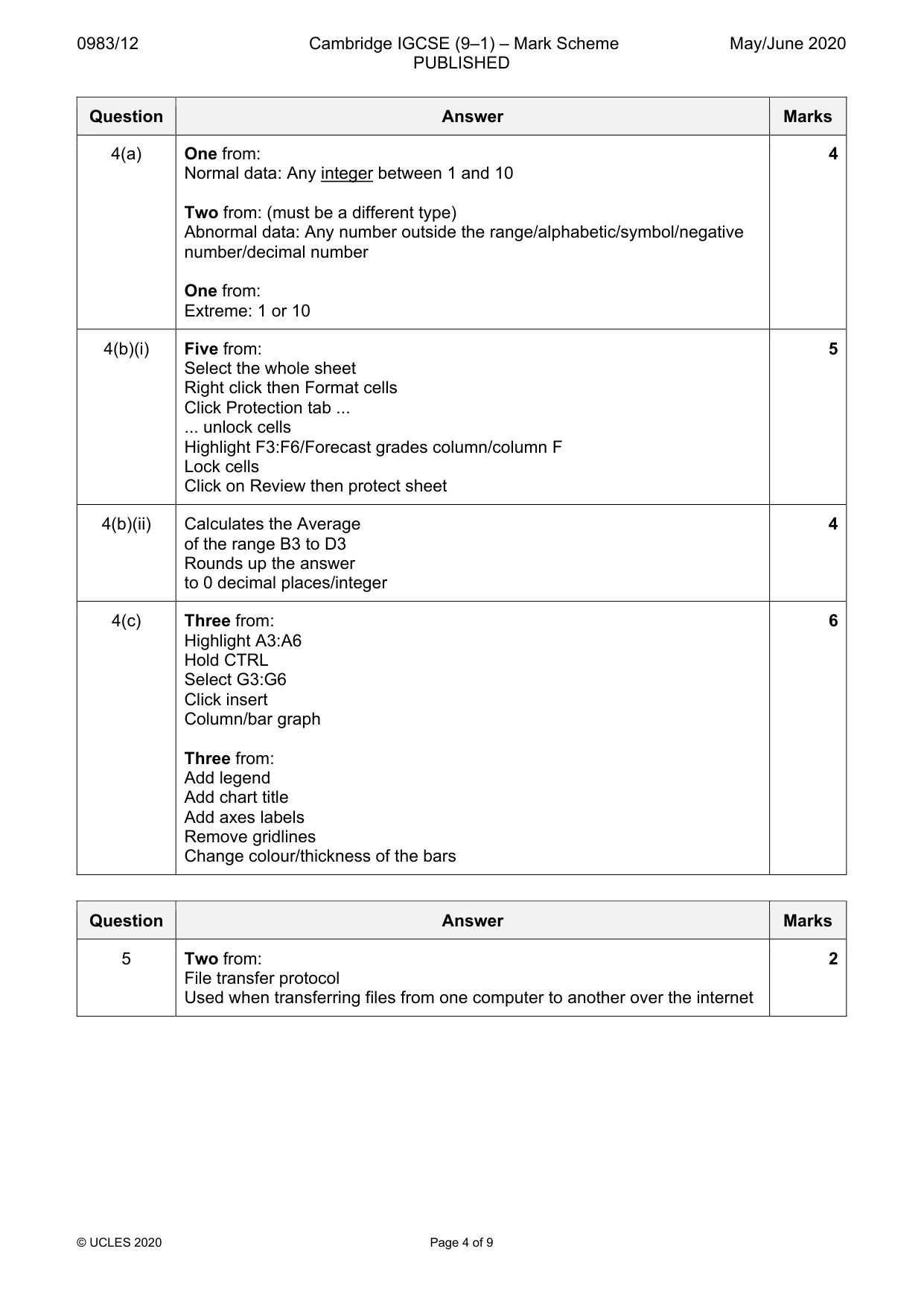 Mark scheme, page 4 of 9