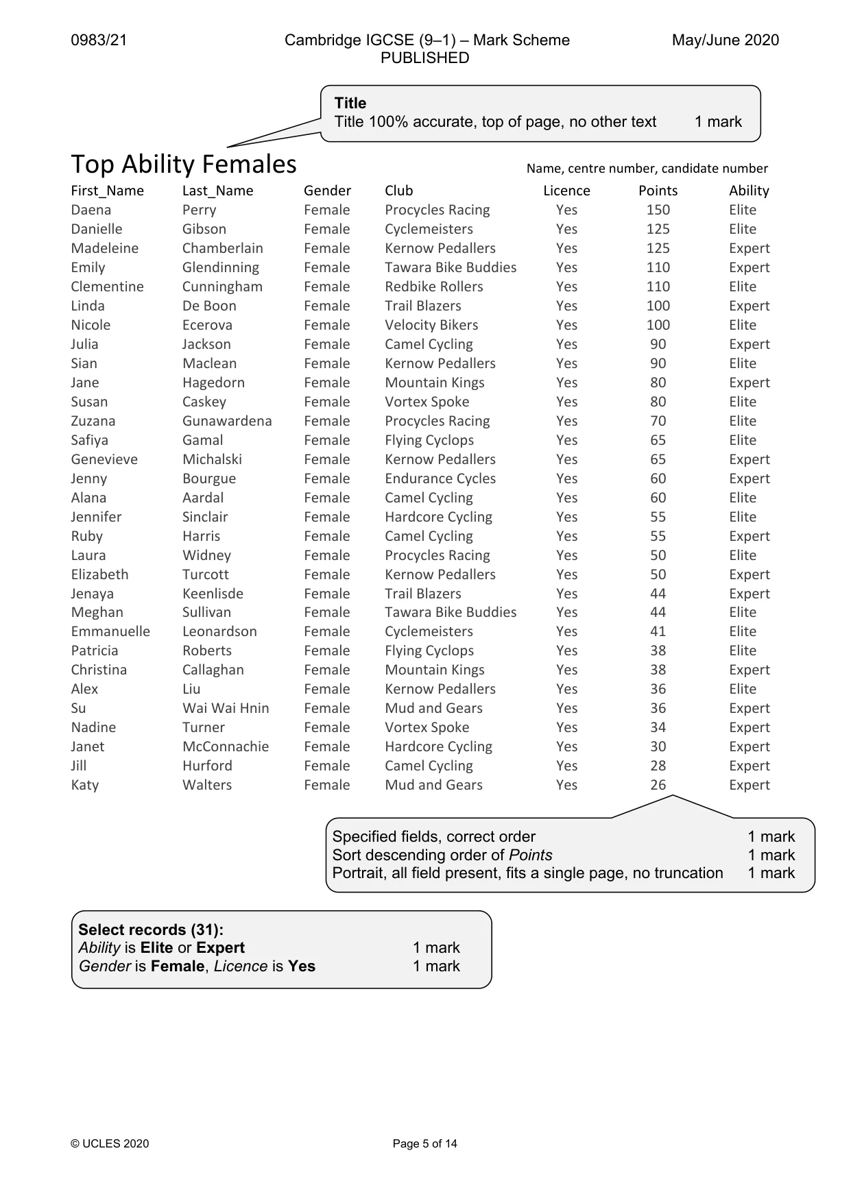 Mark scheme, page 5 of 14