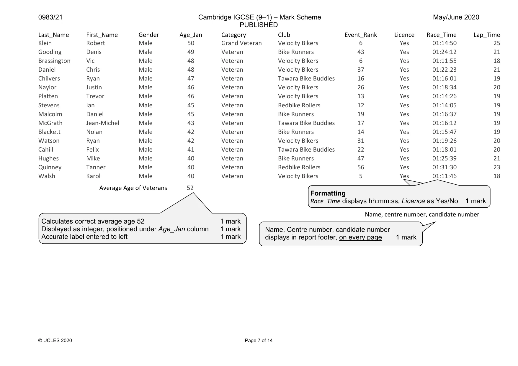 Mark scheme, page 7 of 14