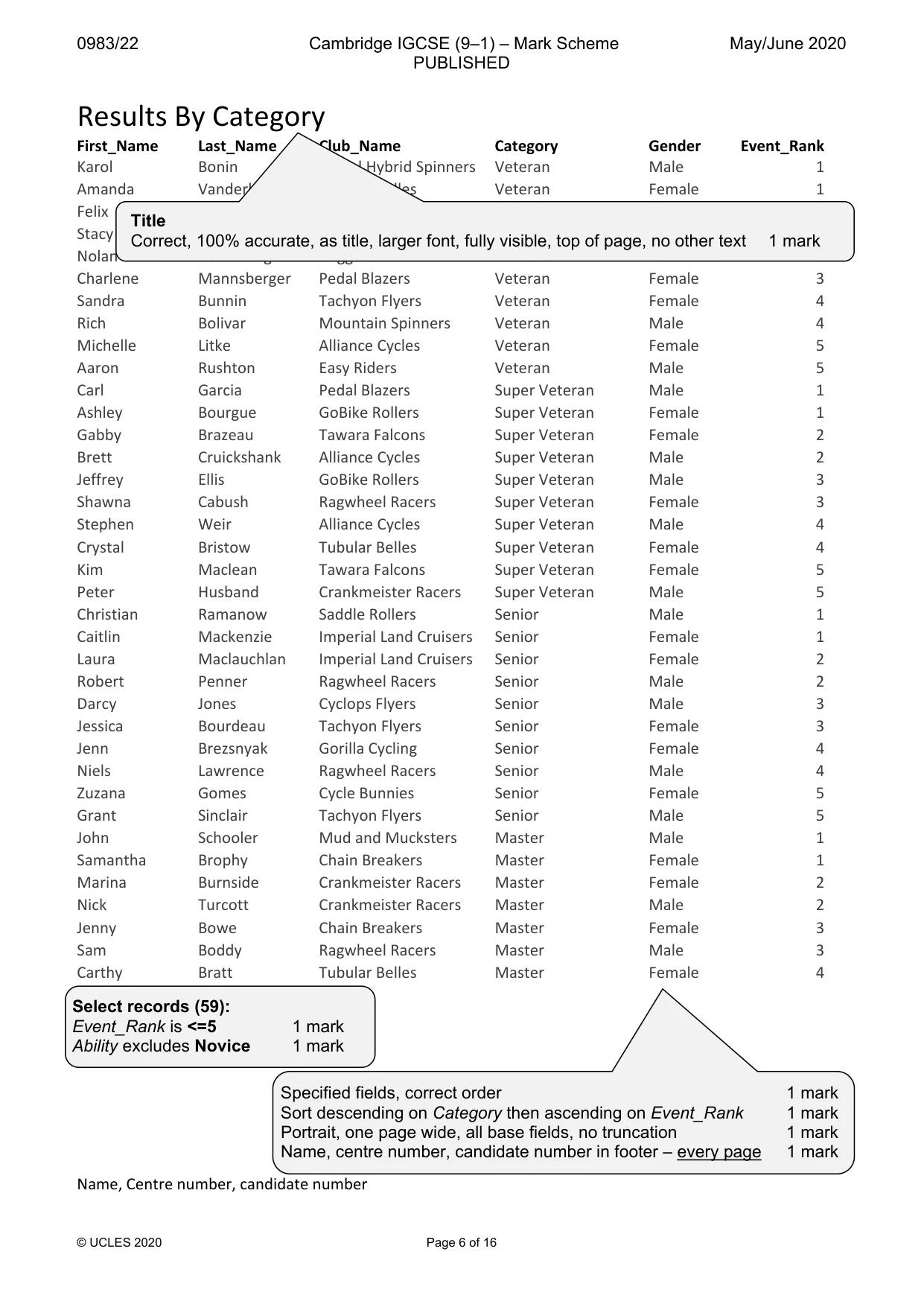Mark scheme, page 6 of 16