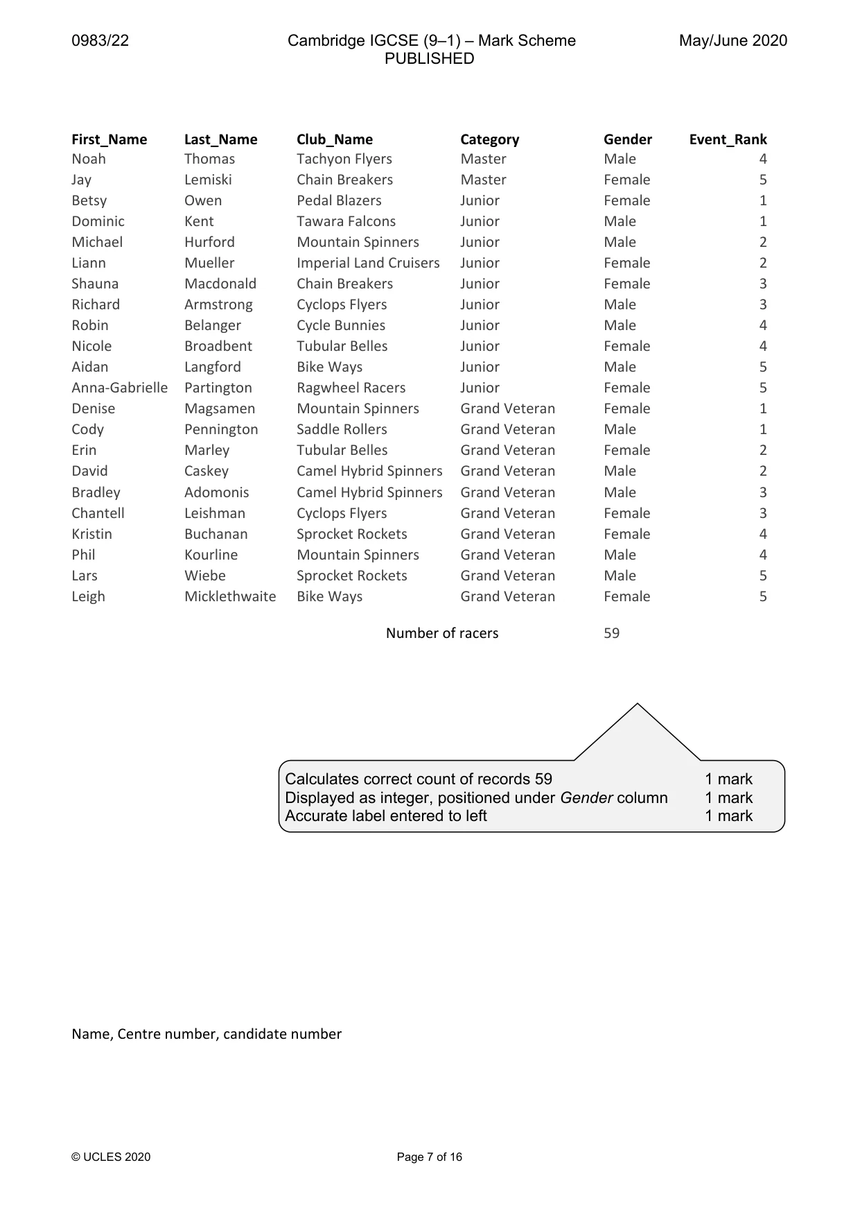 Mark scheme, page 7 of 16