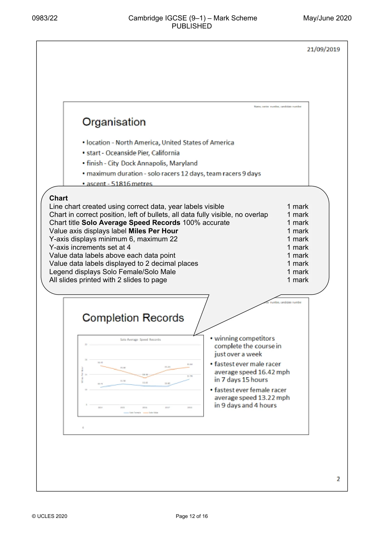 Mark scheme, page 12 of 16