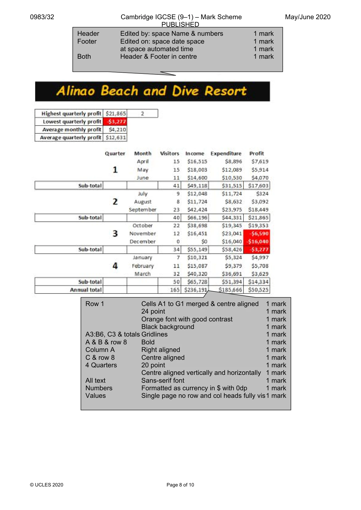 Mark scheme, page 8 of 10