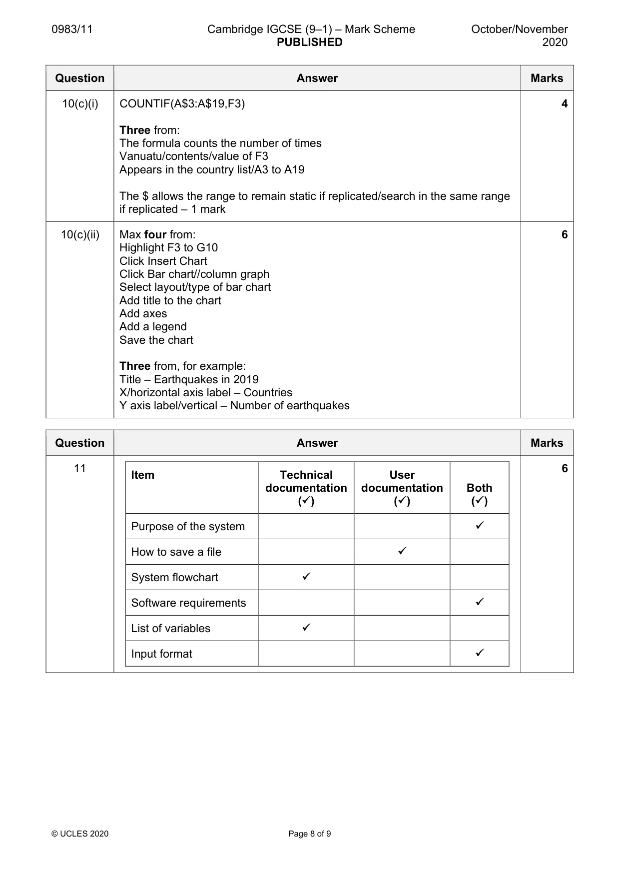 Mark scheme, page 8 of 9