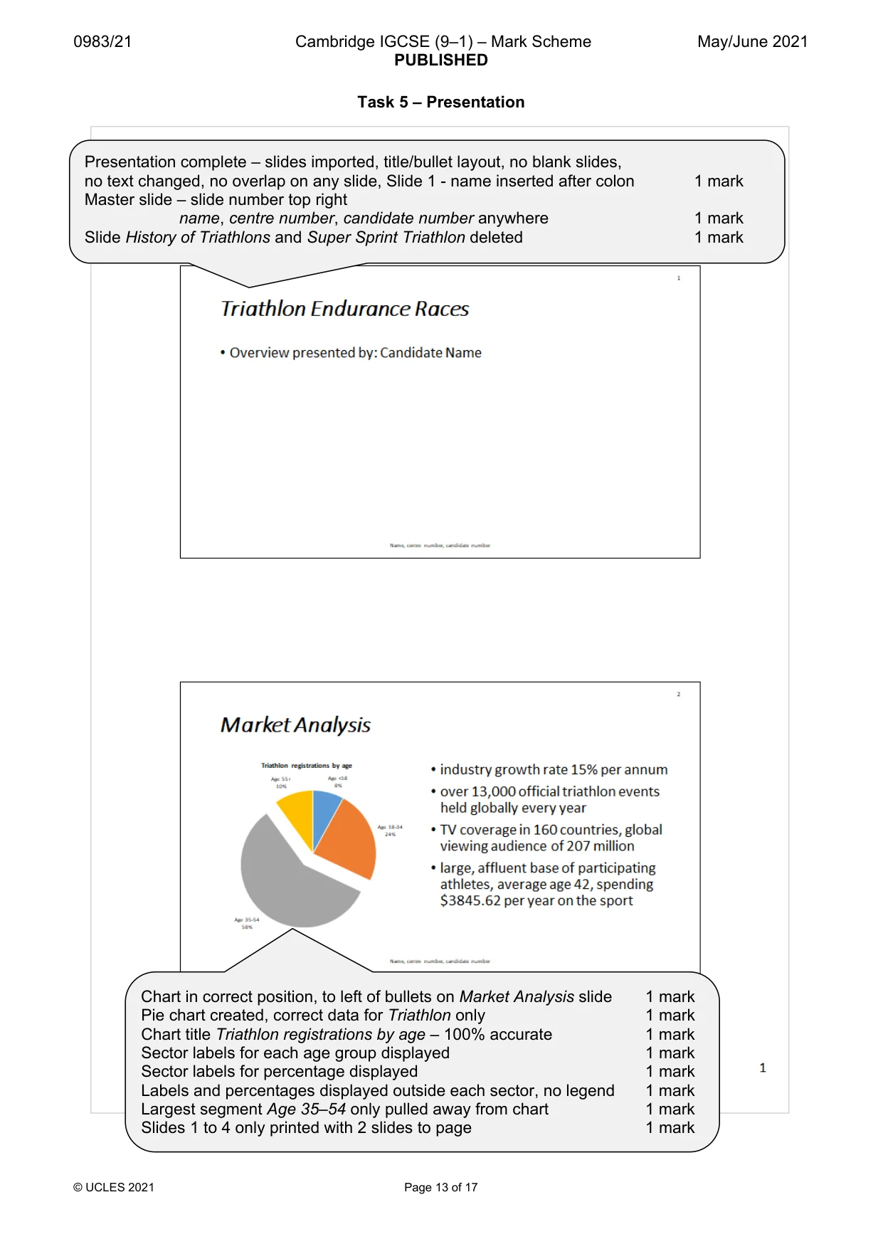Mark scheme, page 13 of 17