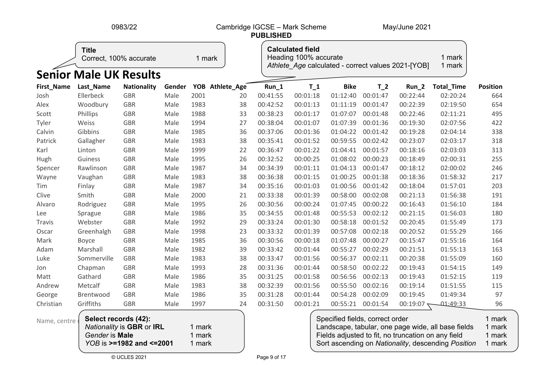 Mark scheme, page 9 of 17