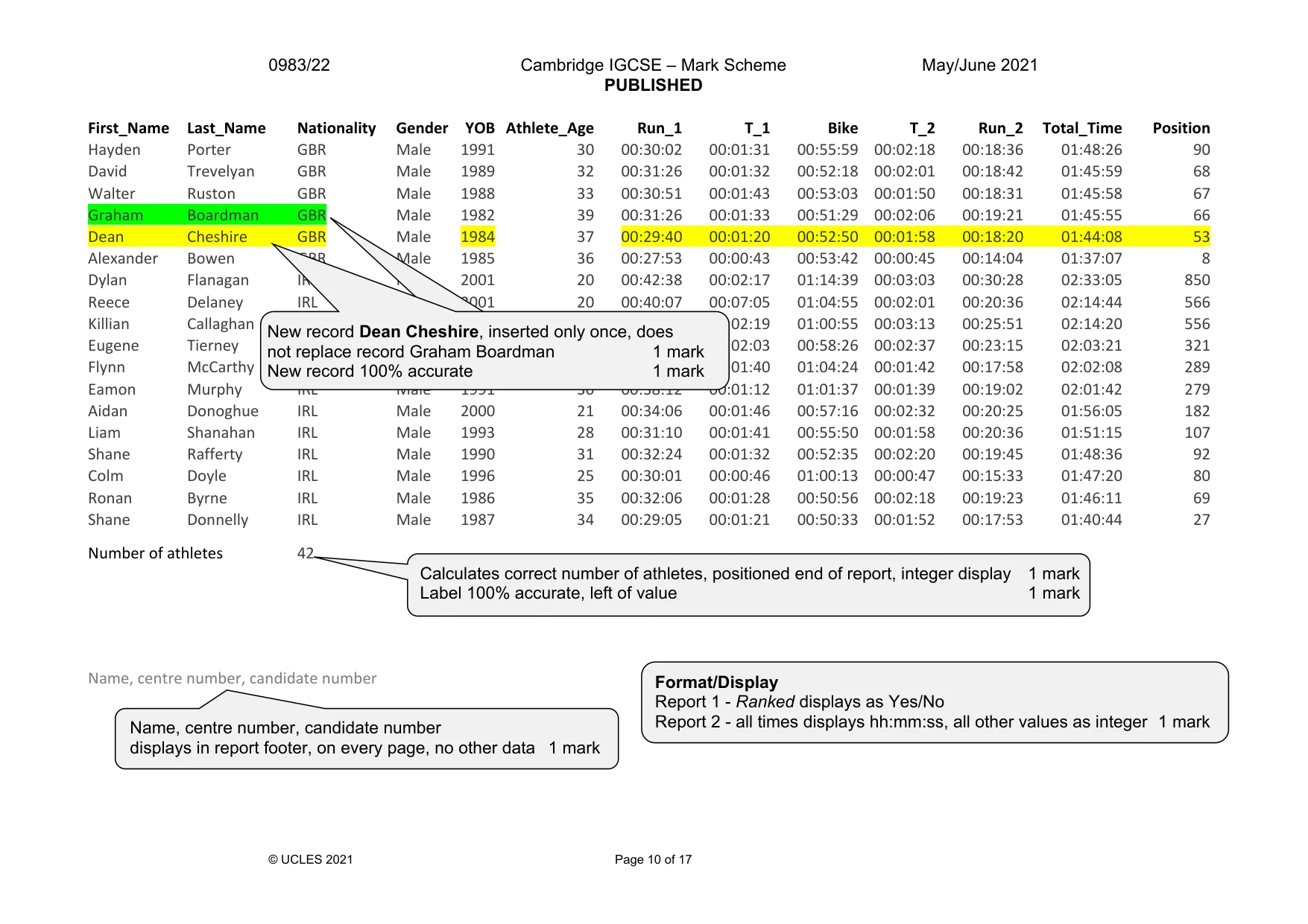 Mark scheme, page 10 of 17