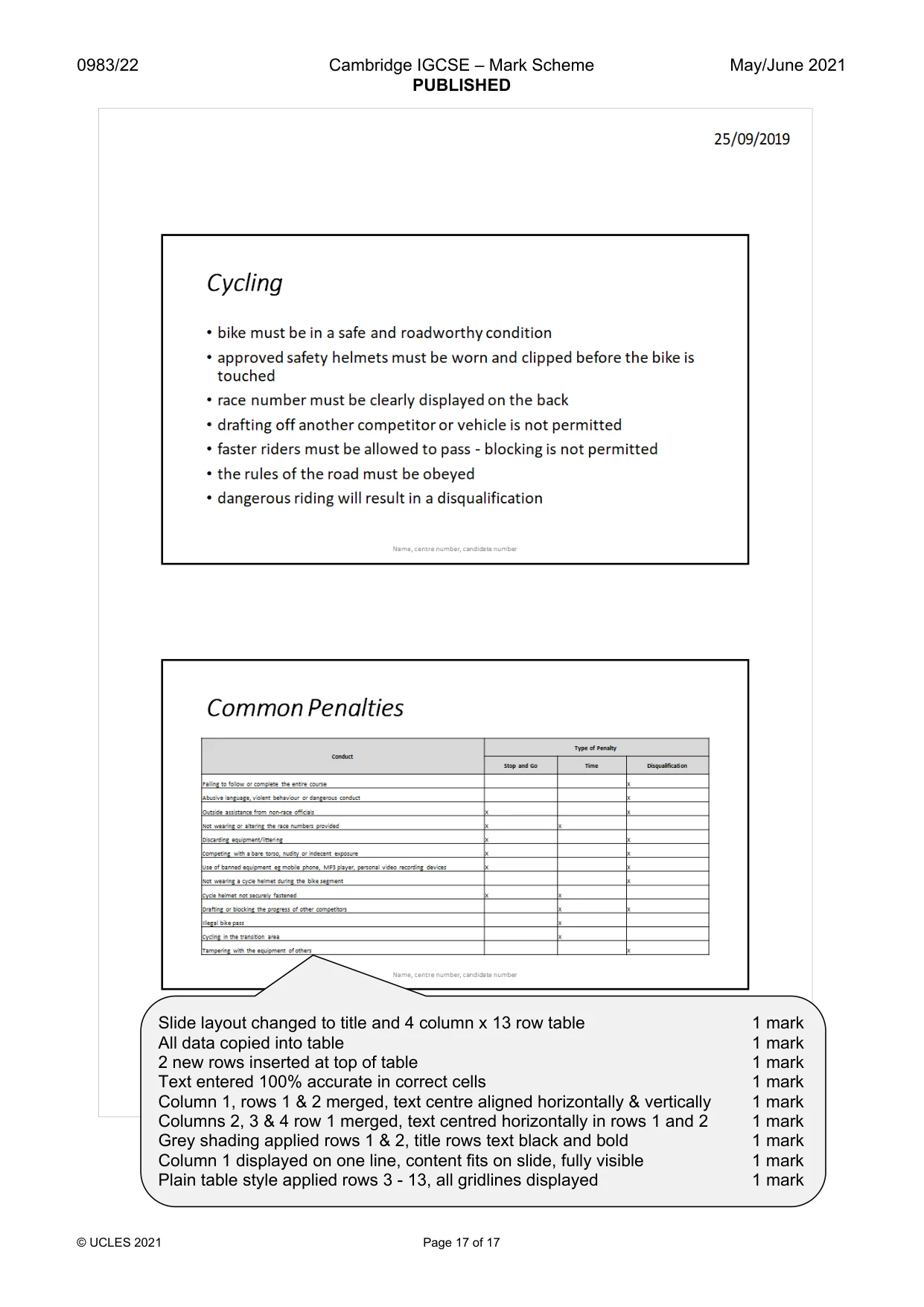 Mark scheme, page 17 of 17
